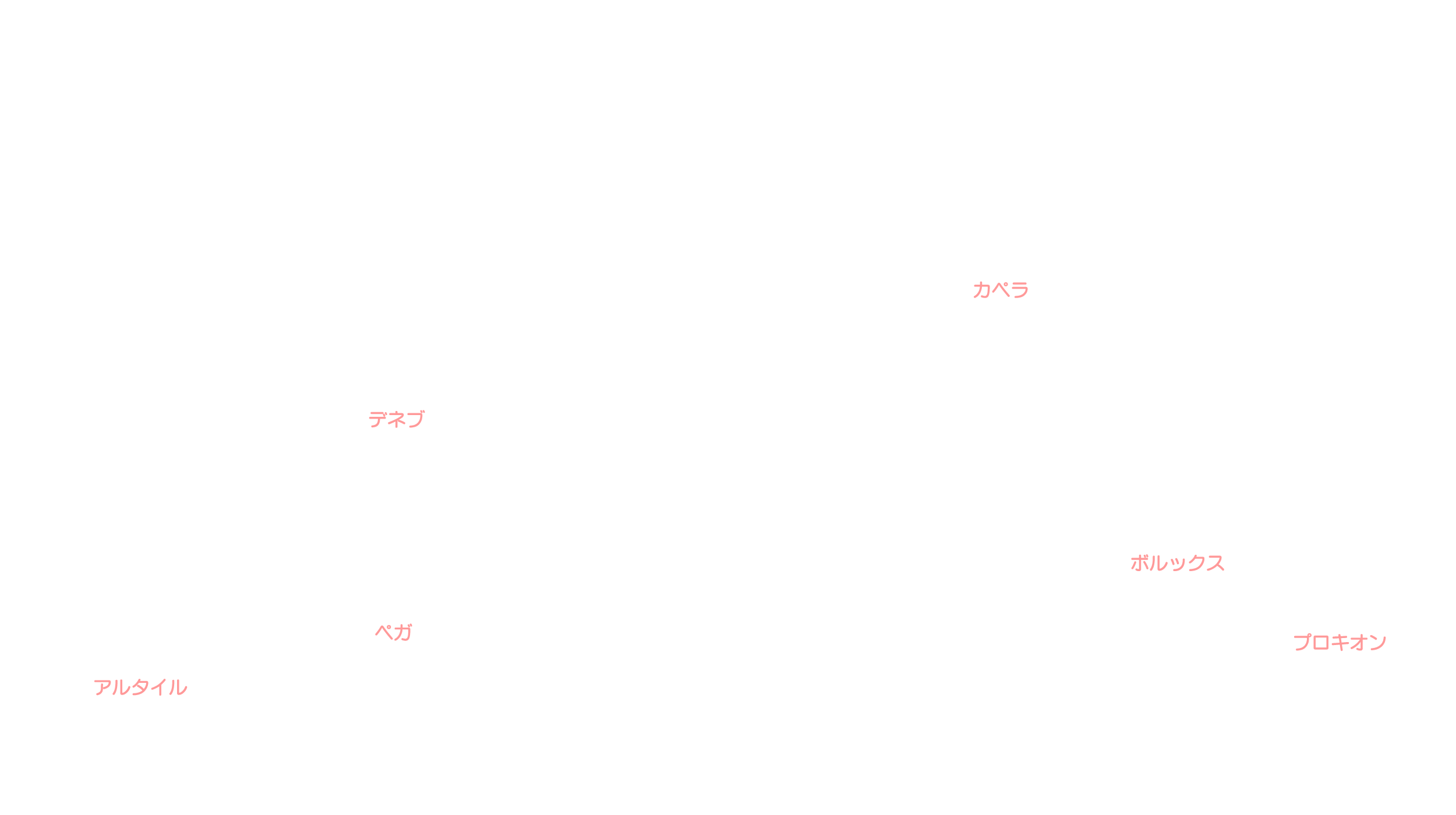 12月の天体図｜北天｜星名