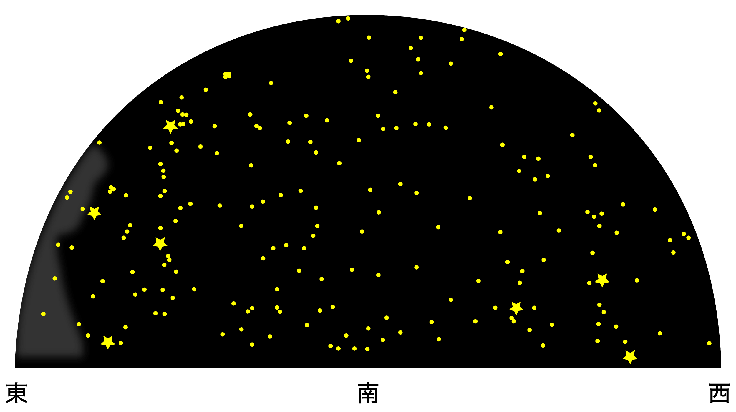 12月の天体図｜南天