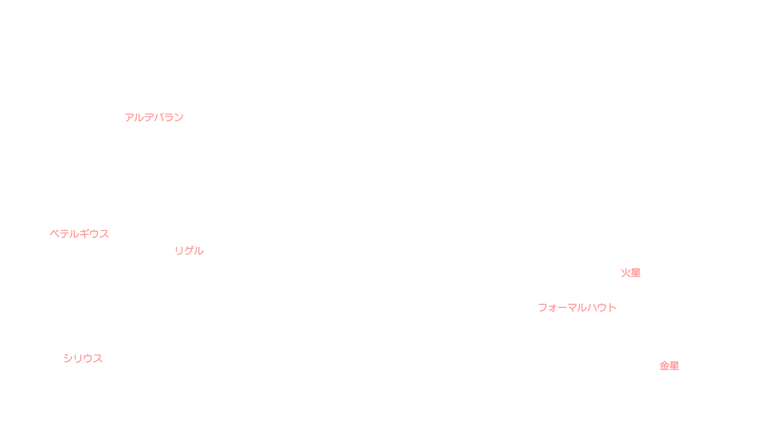 12月の天体図｜南天｜星名