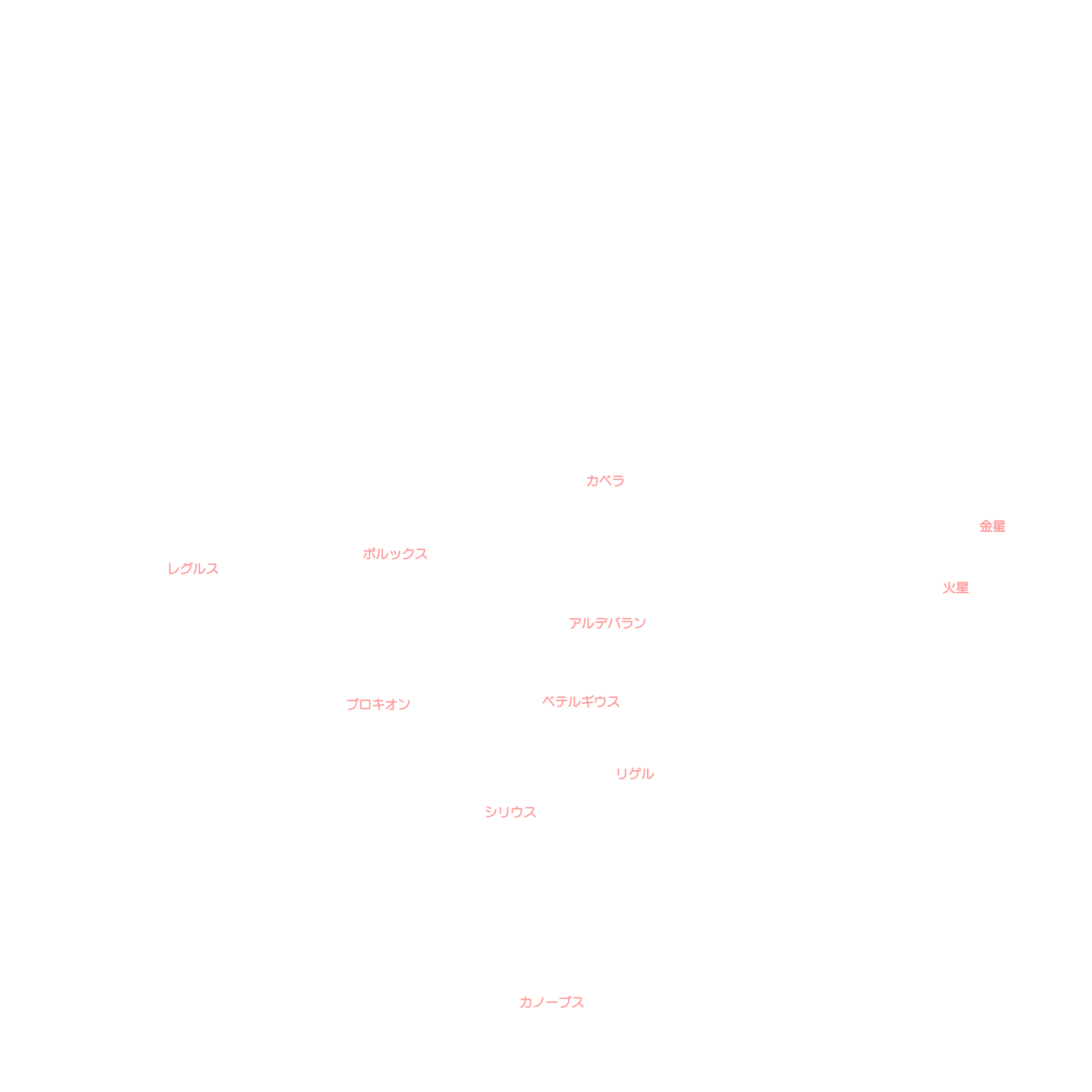 今月の天体図 大日本図書