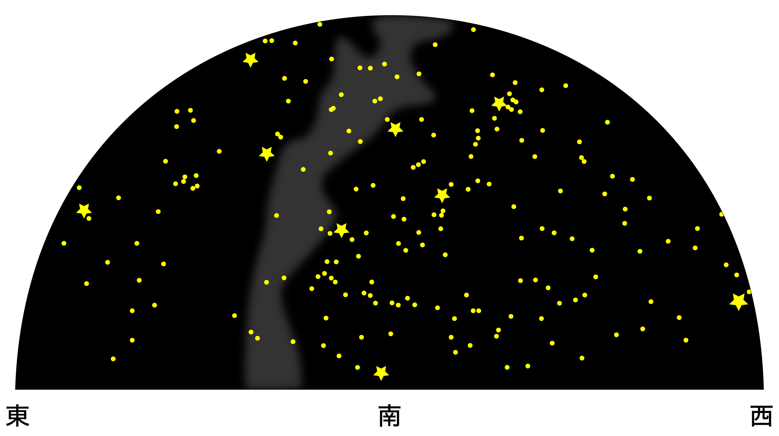 2月の天体図｜南天