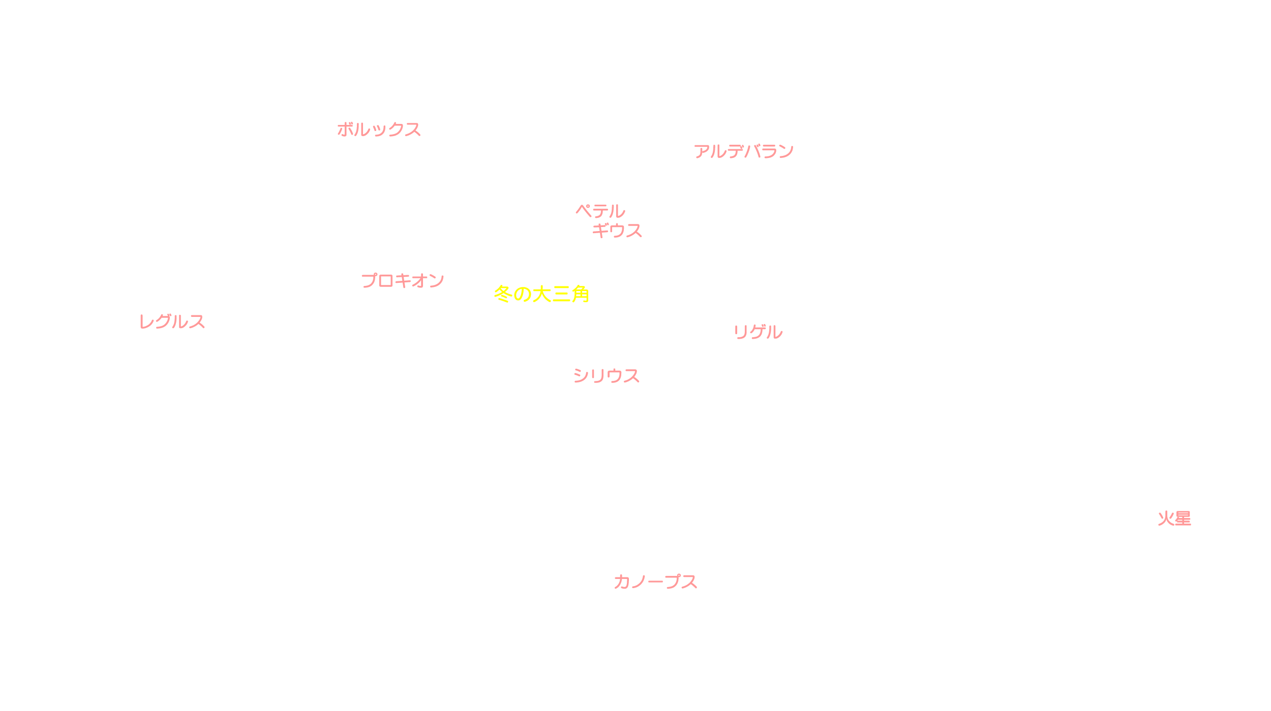 2月の天体図｜南天｜星名