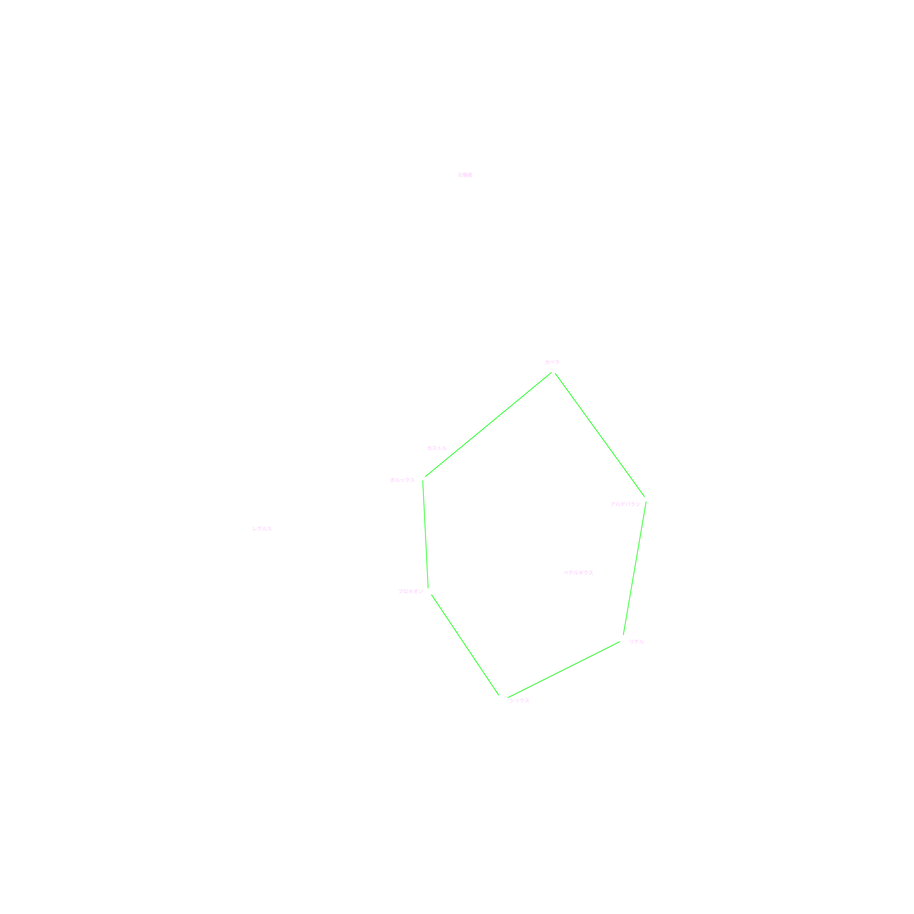 冬の大三角 星名