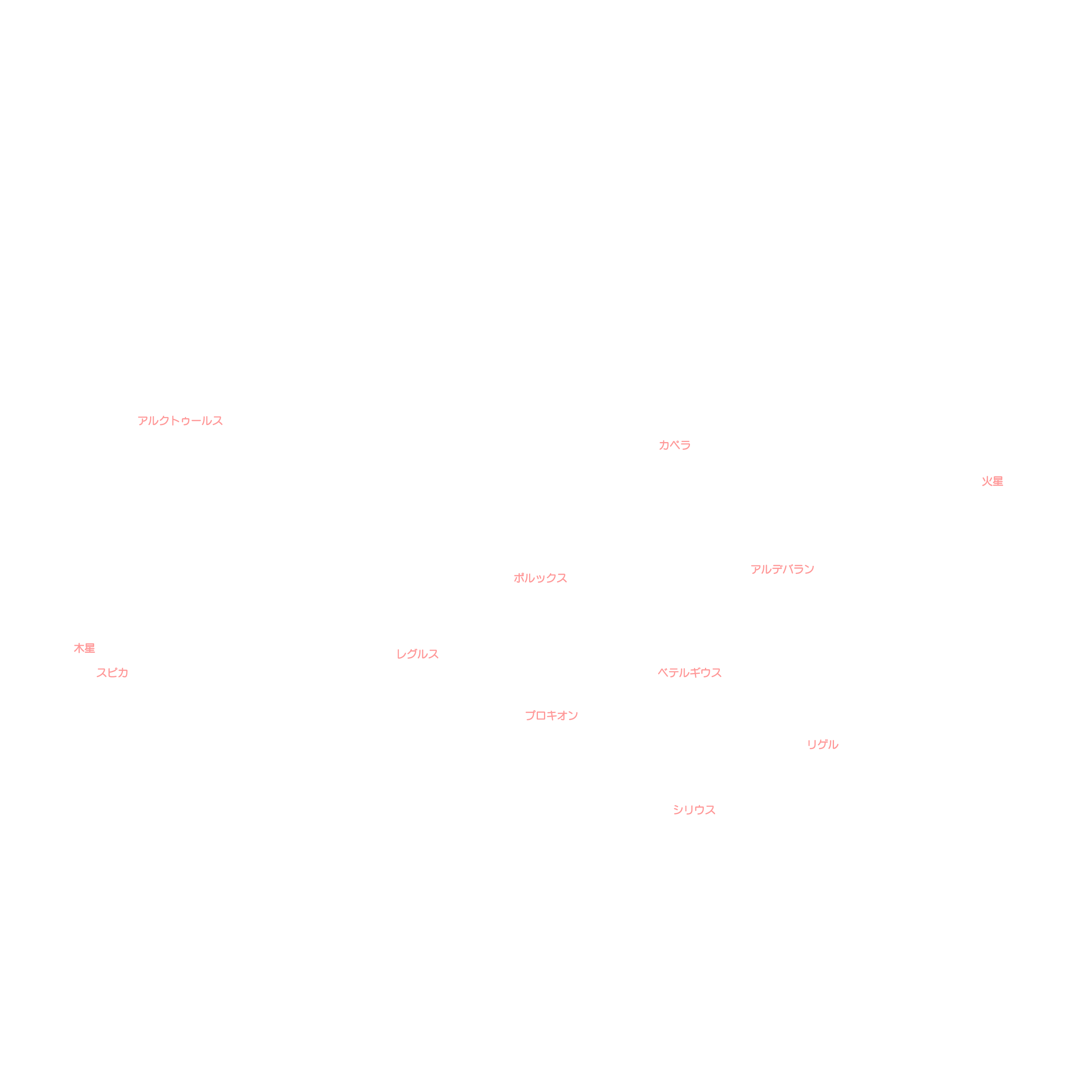 3月の天体図｜全天｜星名