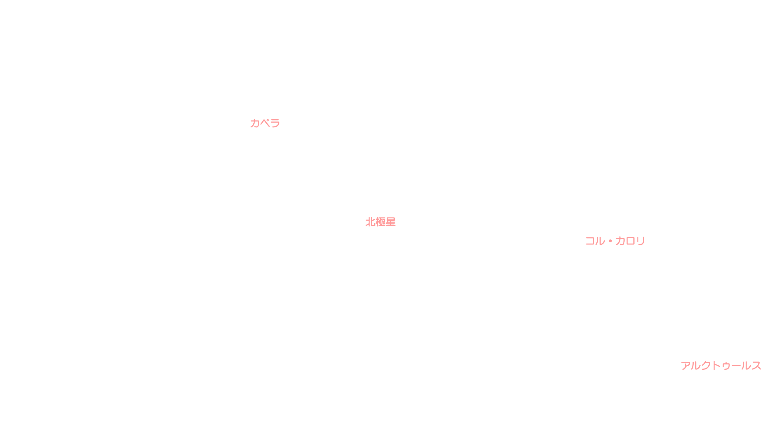 3月の天体図｜北天｜星名