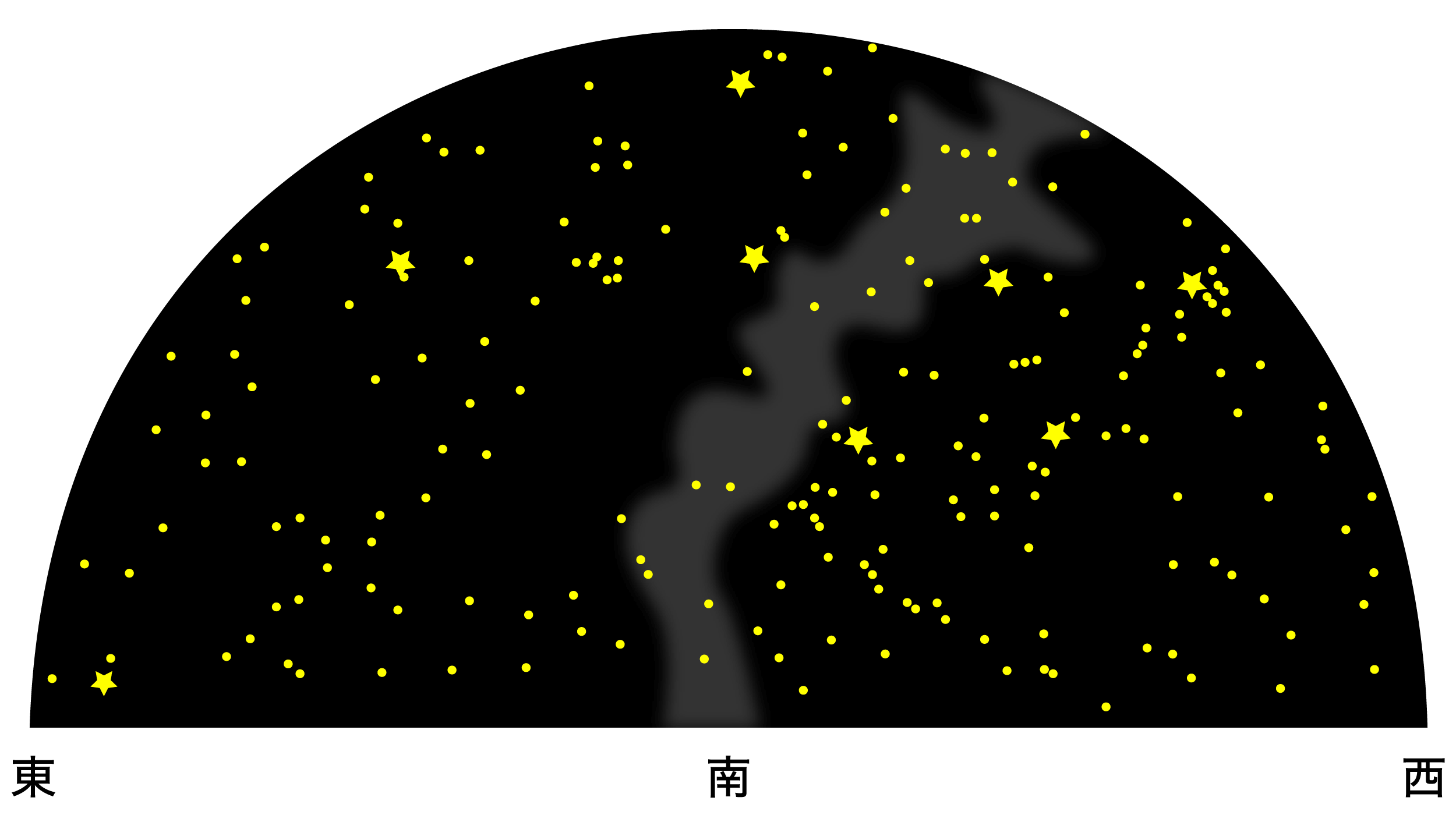 3月の天体図｜南天