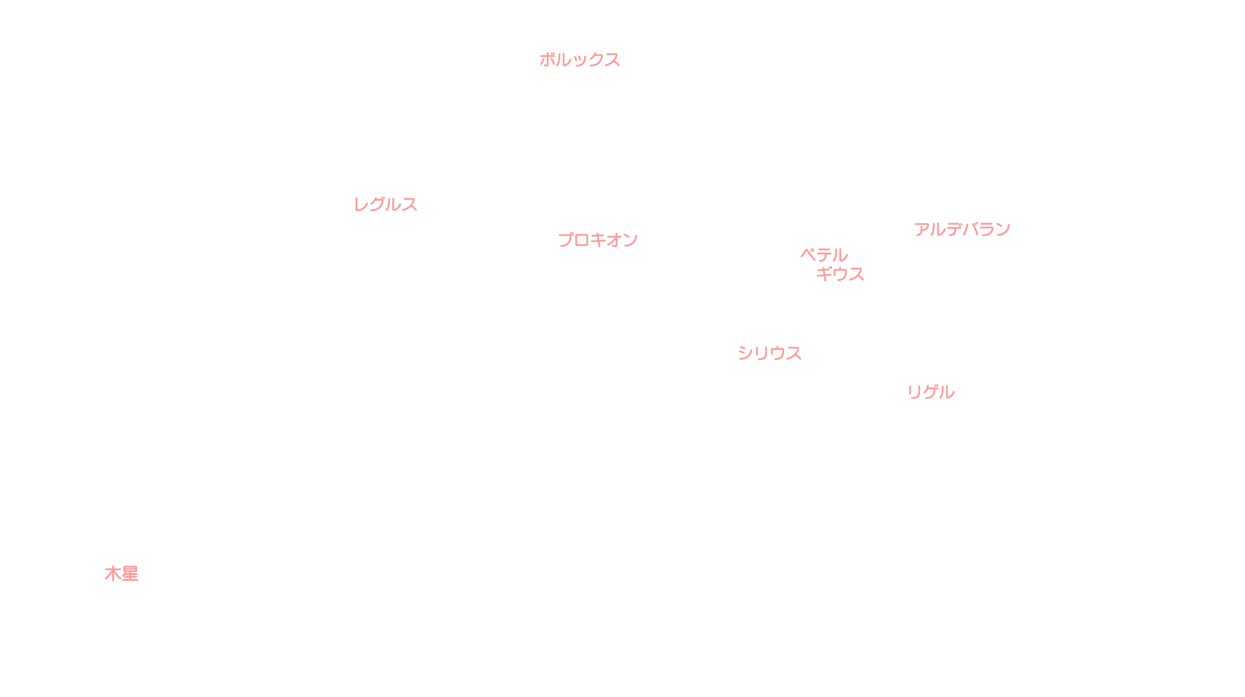 3月の天体図｜南天｜星名