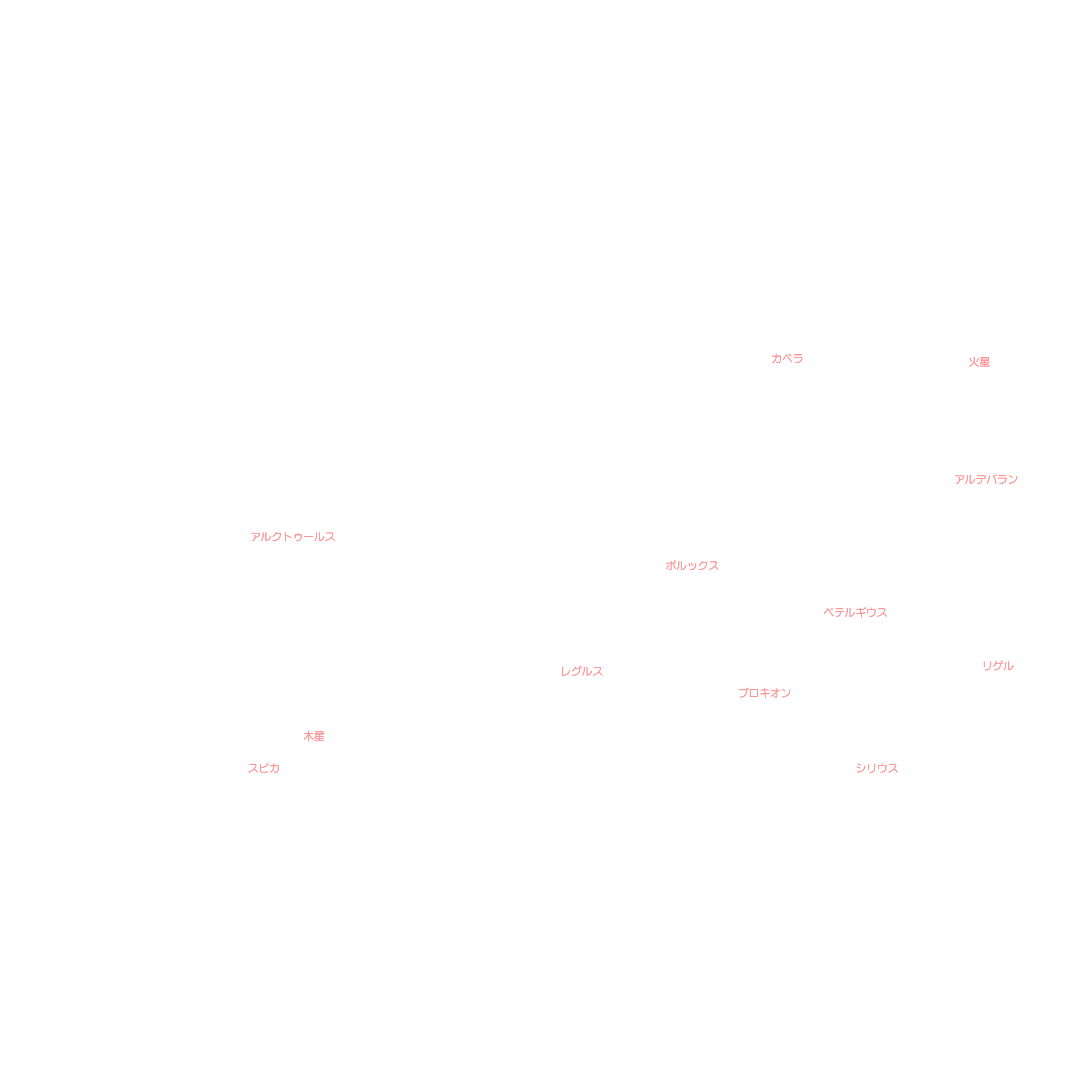 今月の天体図 大日本図書