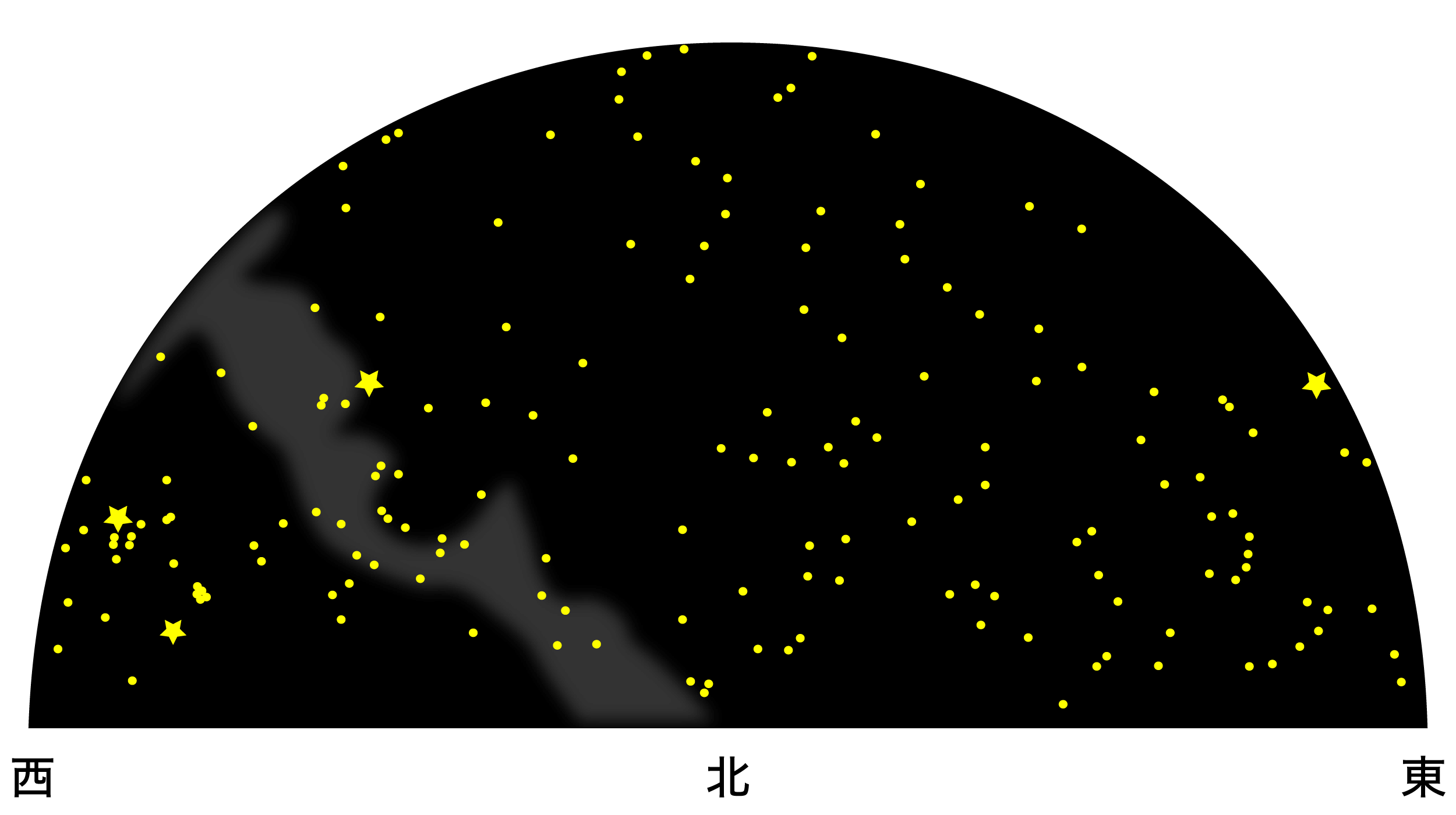 珍しい べグバル星図 べグバル星図 北天、赤道、南天 スケール付き