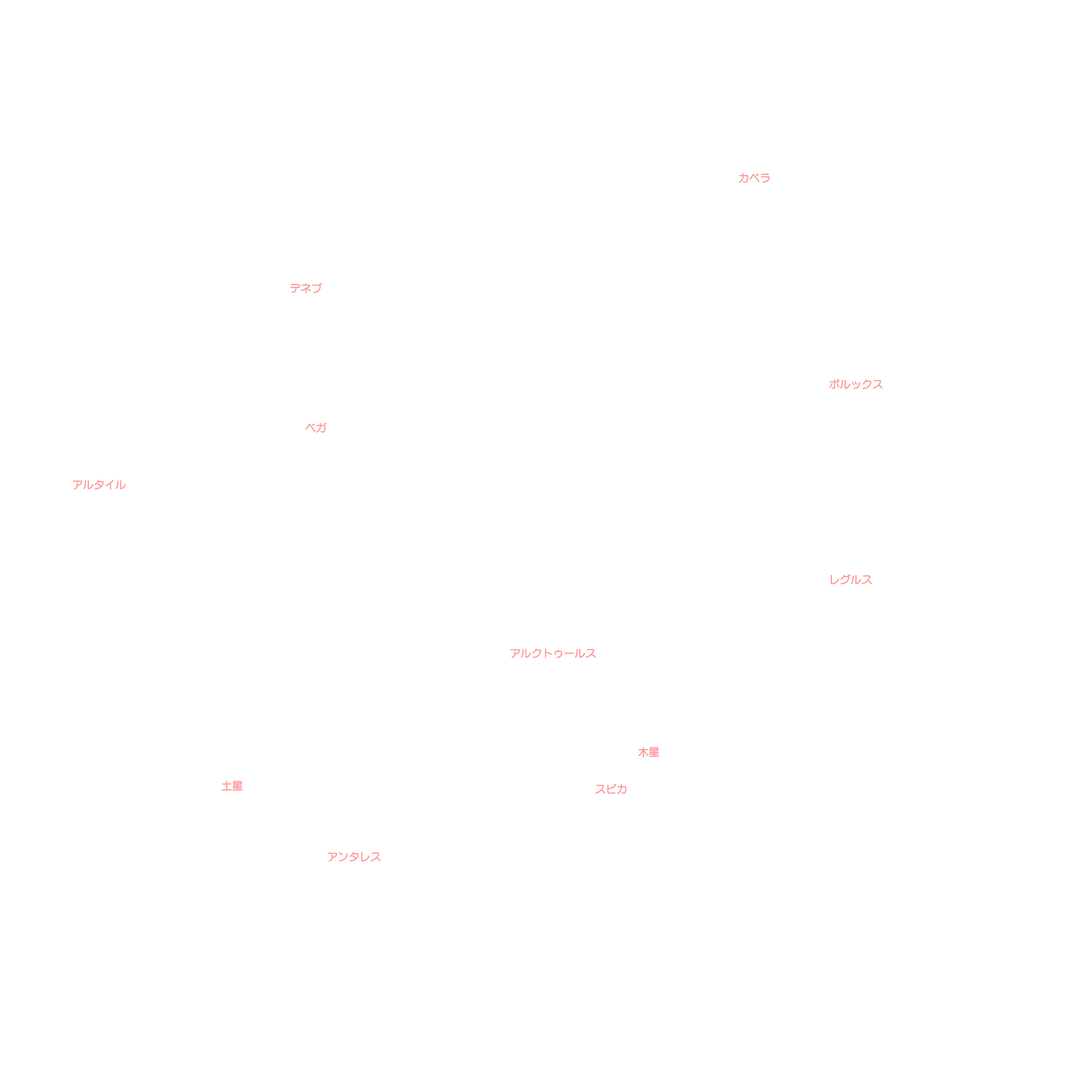 6月の天体図｜全天｜星名