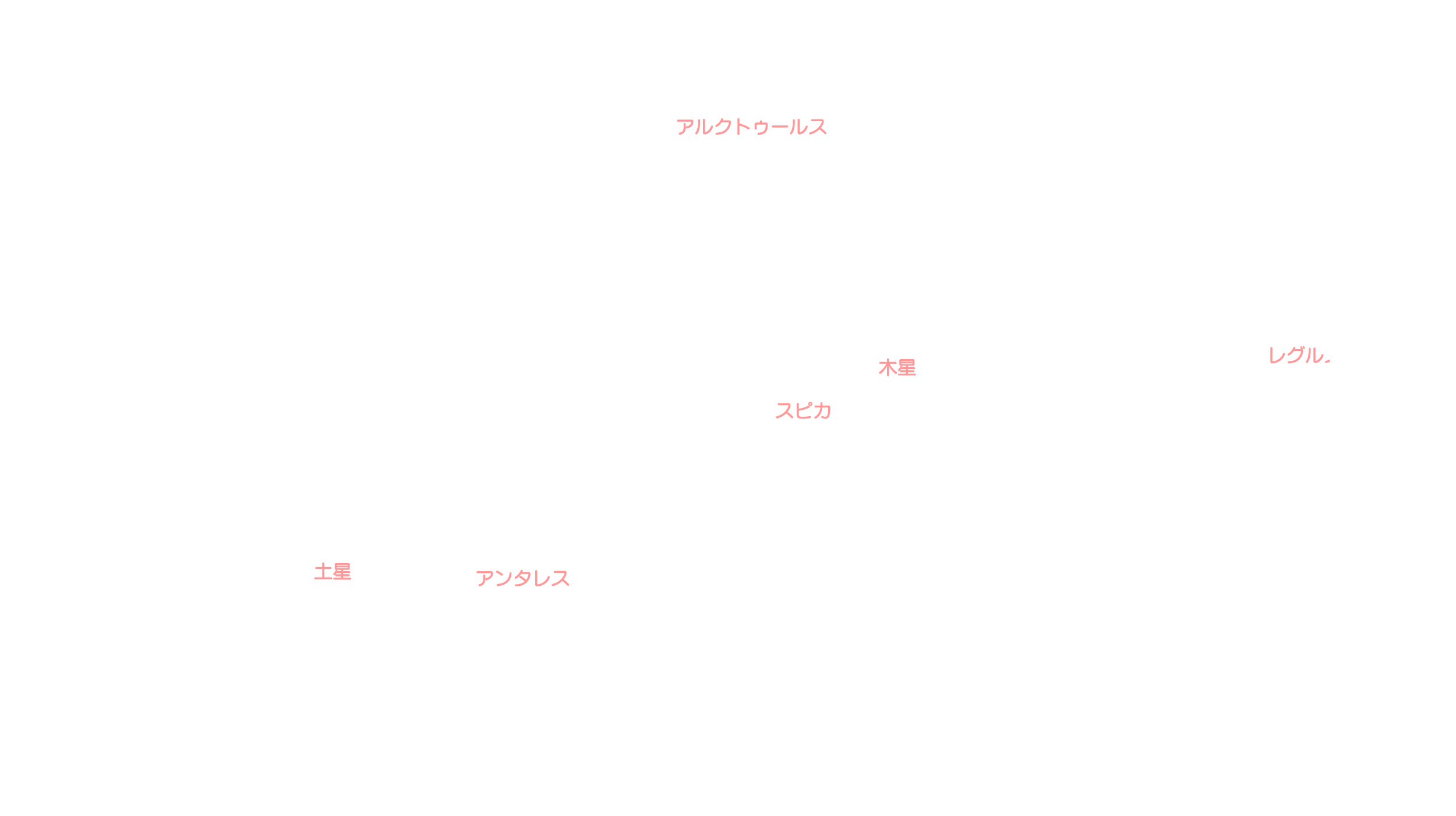 6月の天体図｜南天｜星名