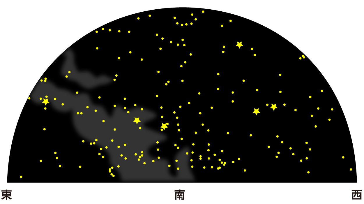 7月の天体図_南天