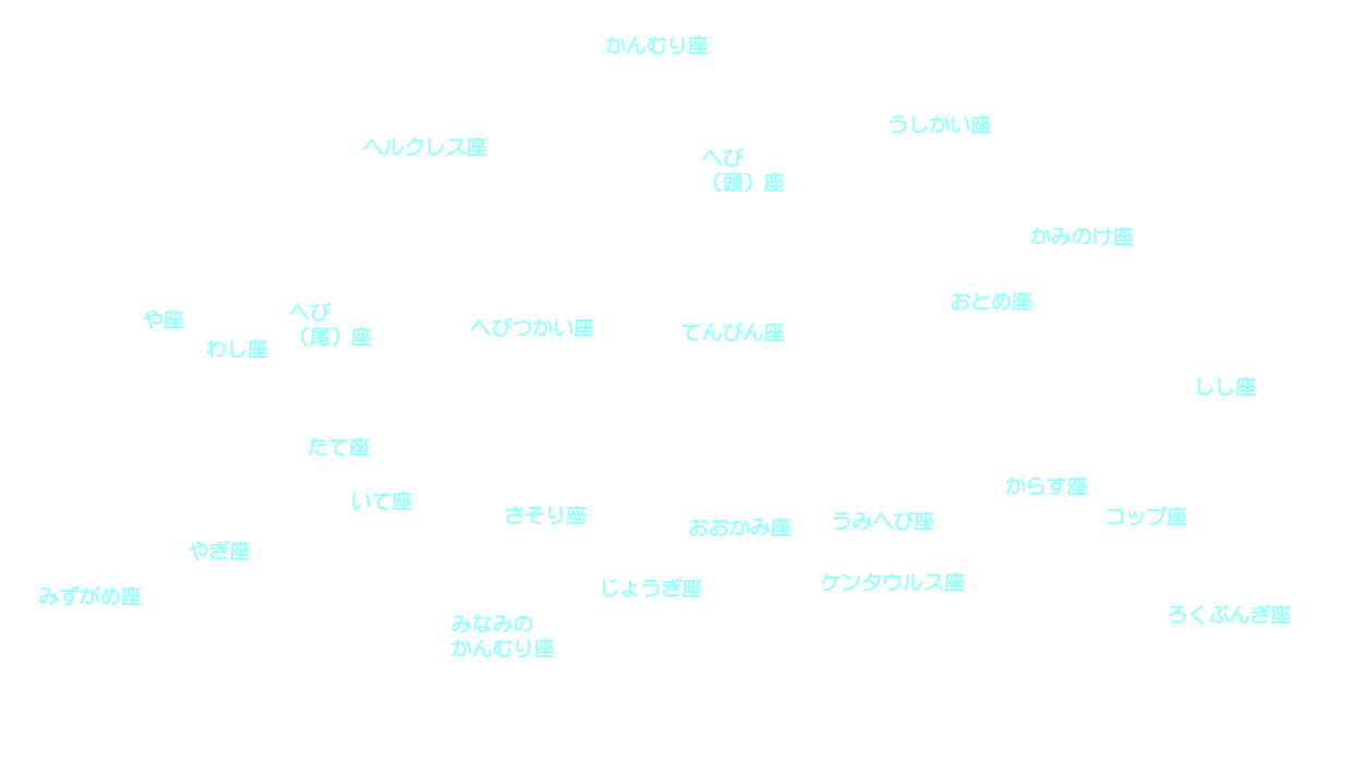 7月の天体図_南天 星座名
