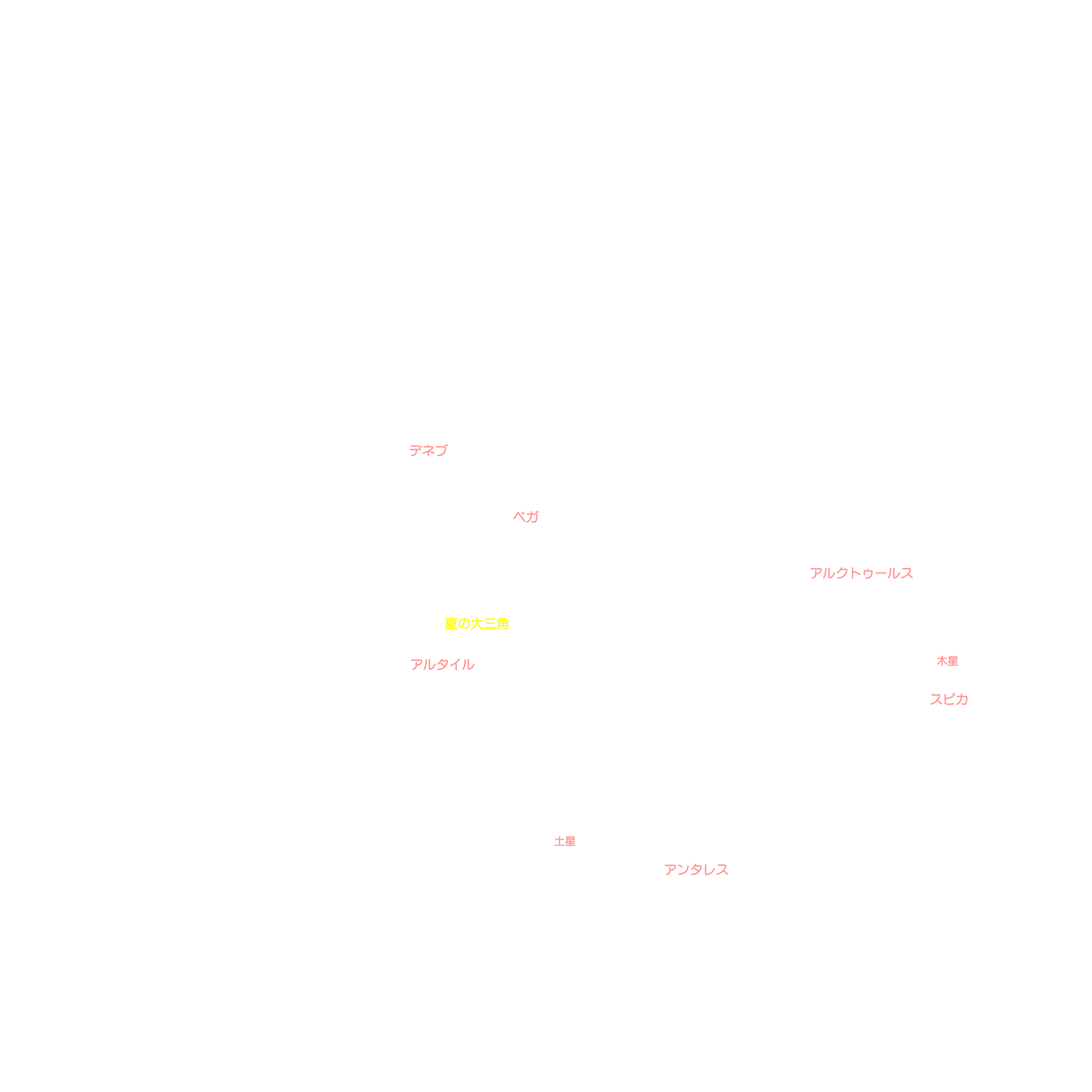 8月の天体図｜全天｜星名