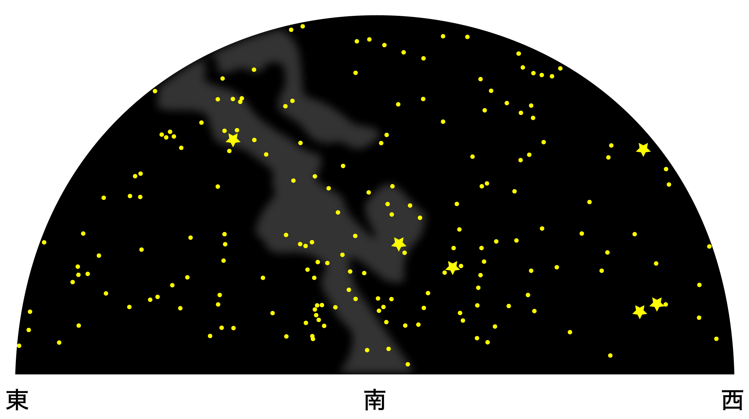 8月の天体図｜南天