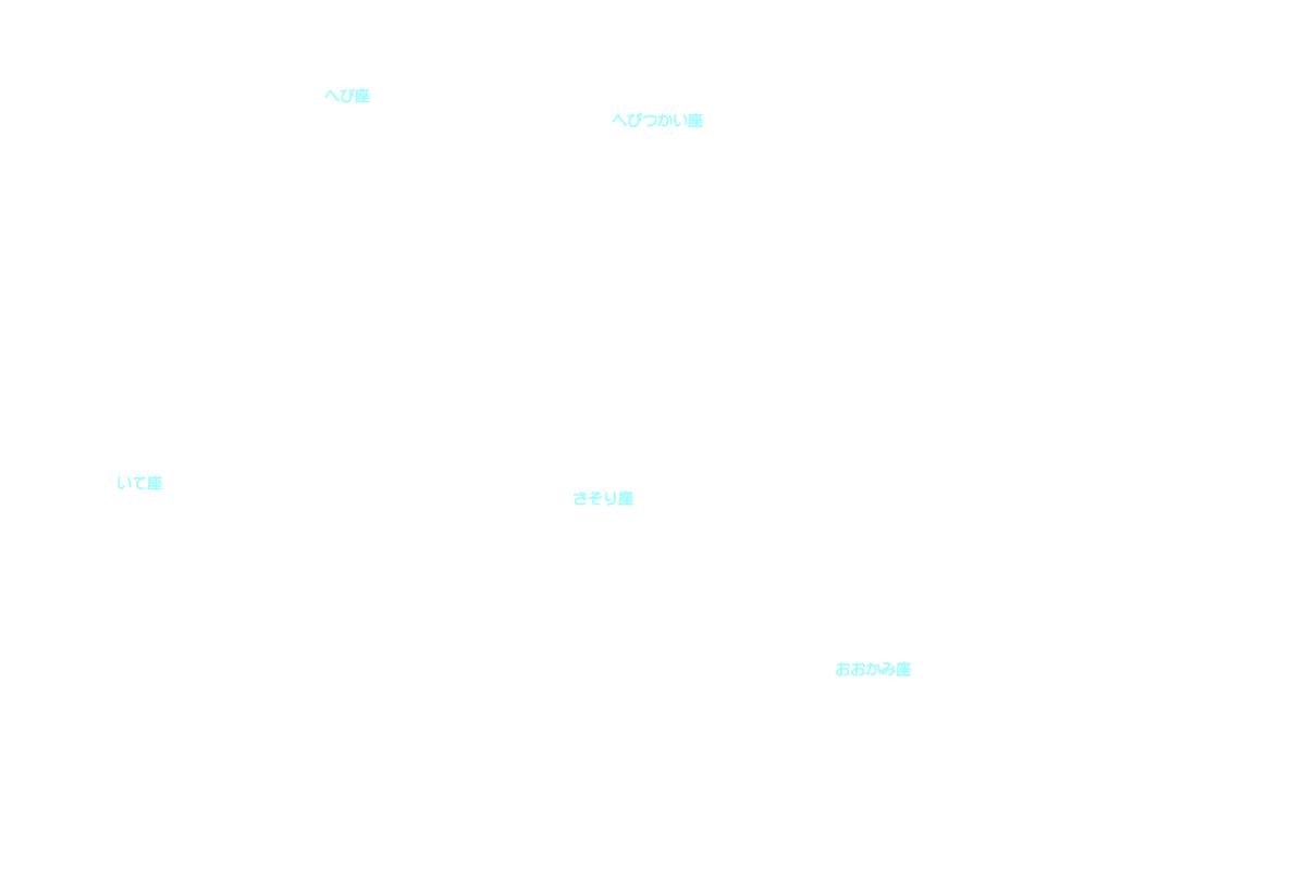 さそり座 星座名