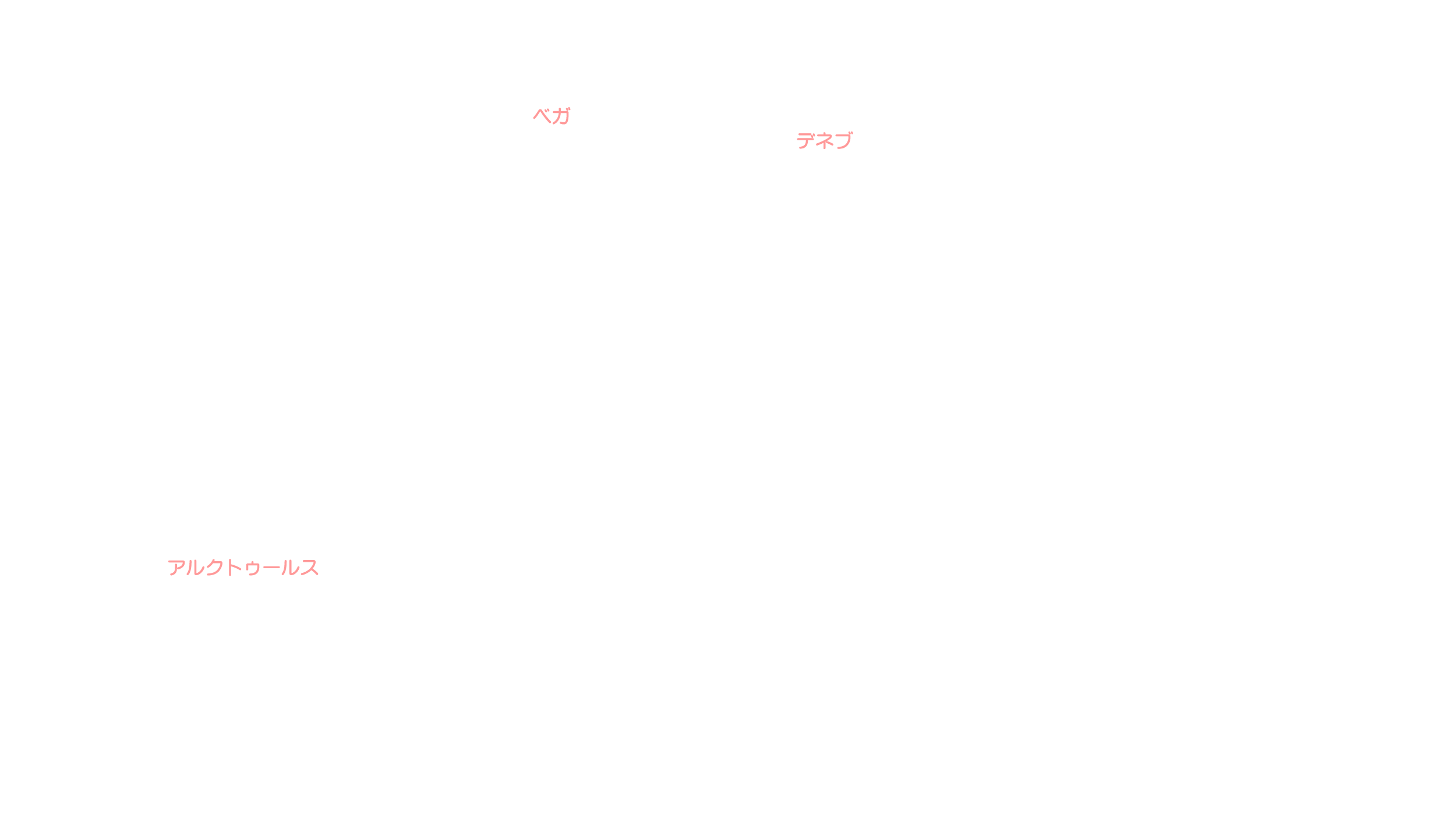 9月の天体図｜北天｜星名