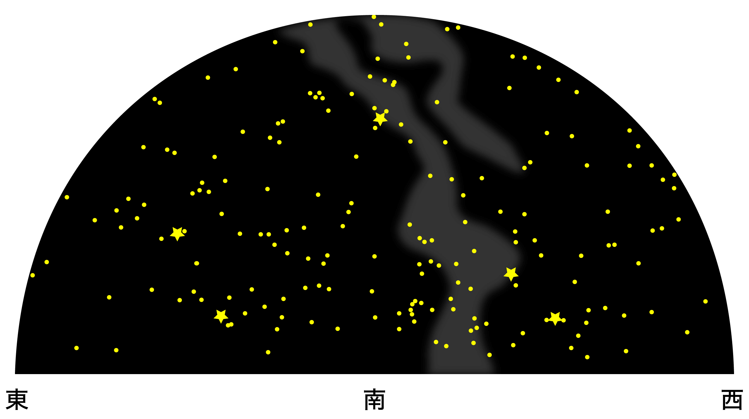 9月の天体図｜南天