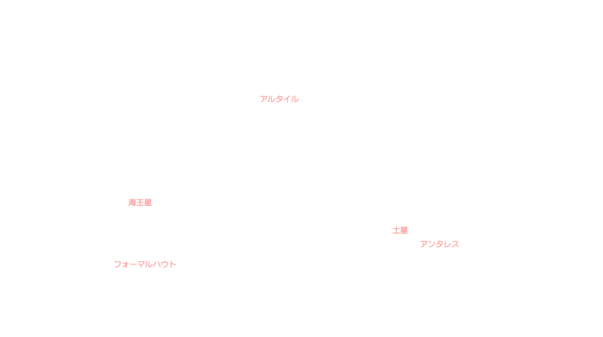 9月の天体図｜南天｜星名