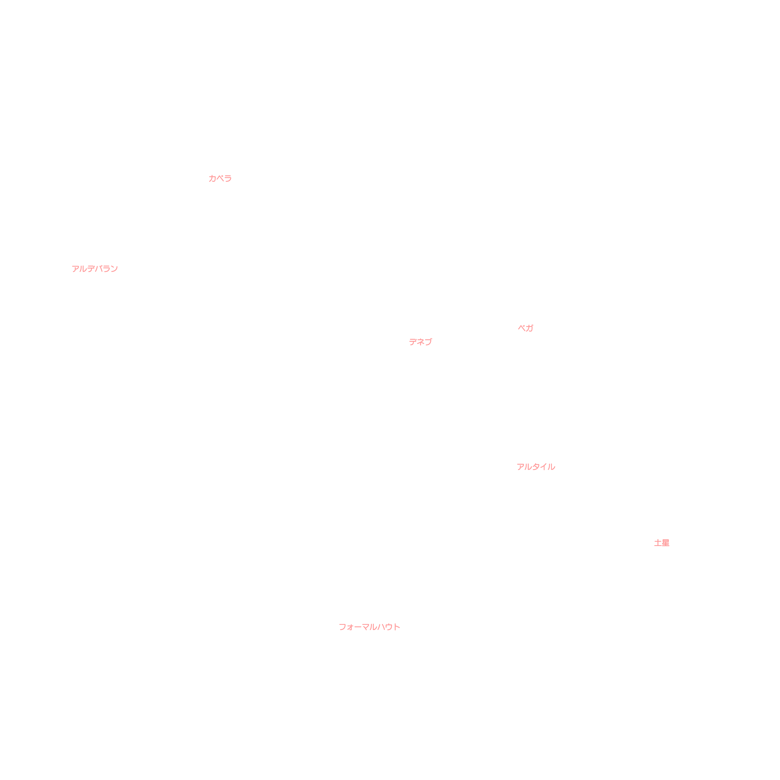 10月の天体図｜全天｜星名
