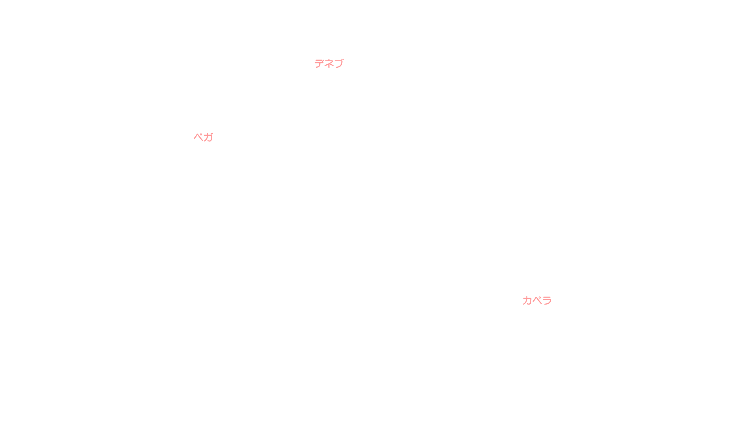 10月の天体図｜北天｜星名