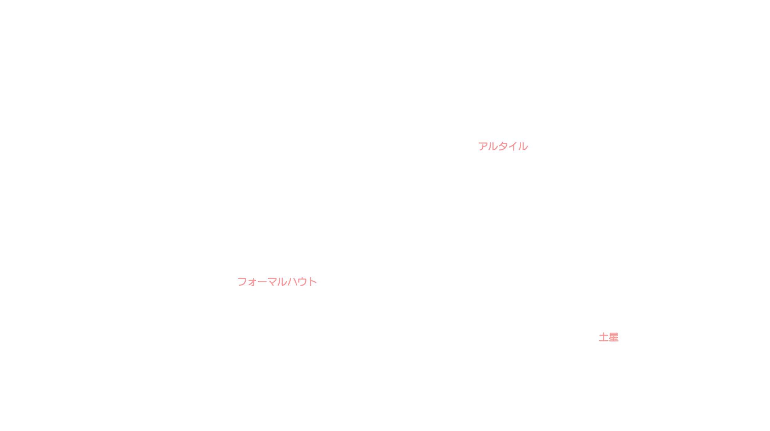 10月の天体図｜南天｜星名
