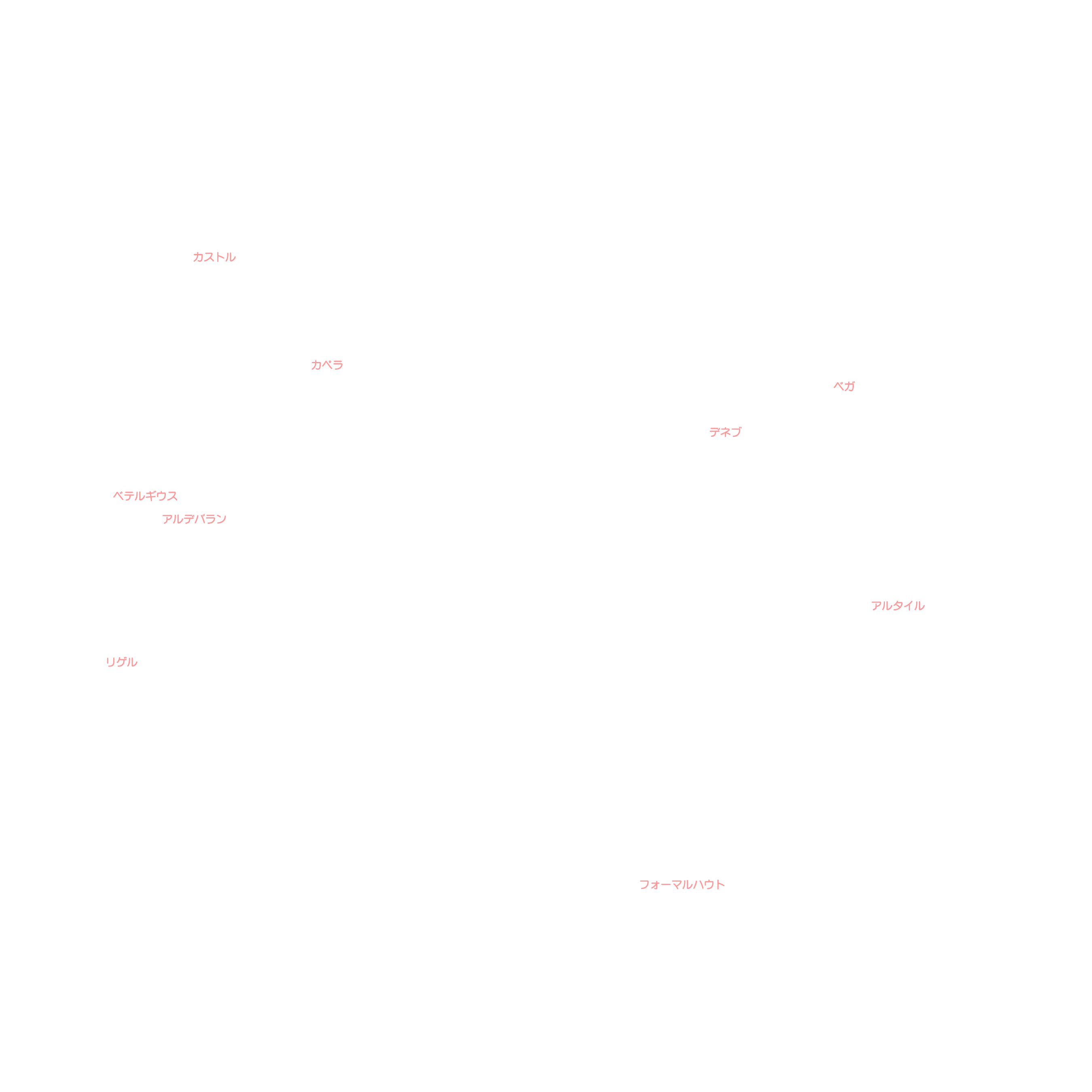 今月の天体図|大日本図書