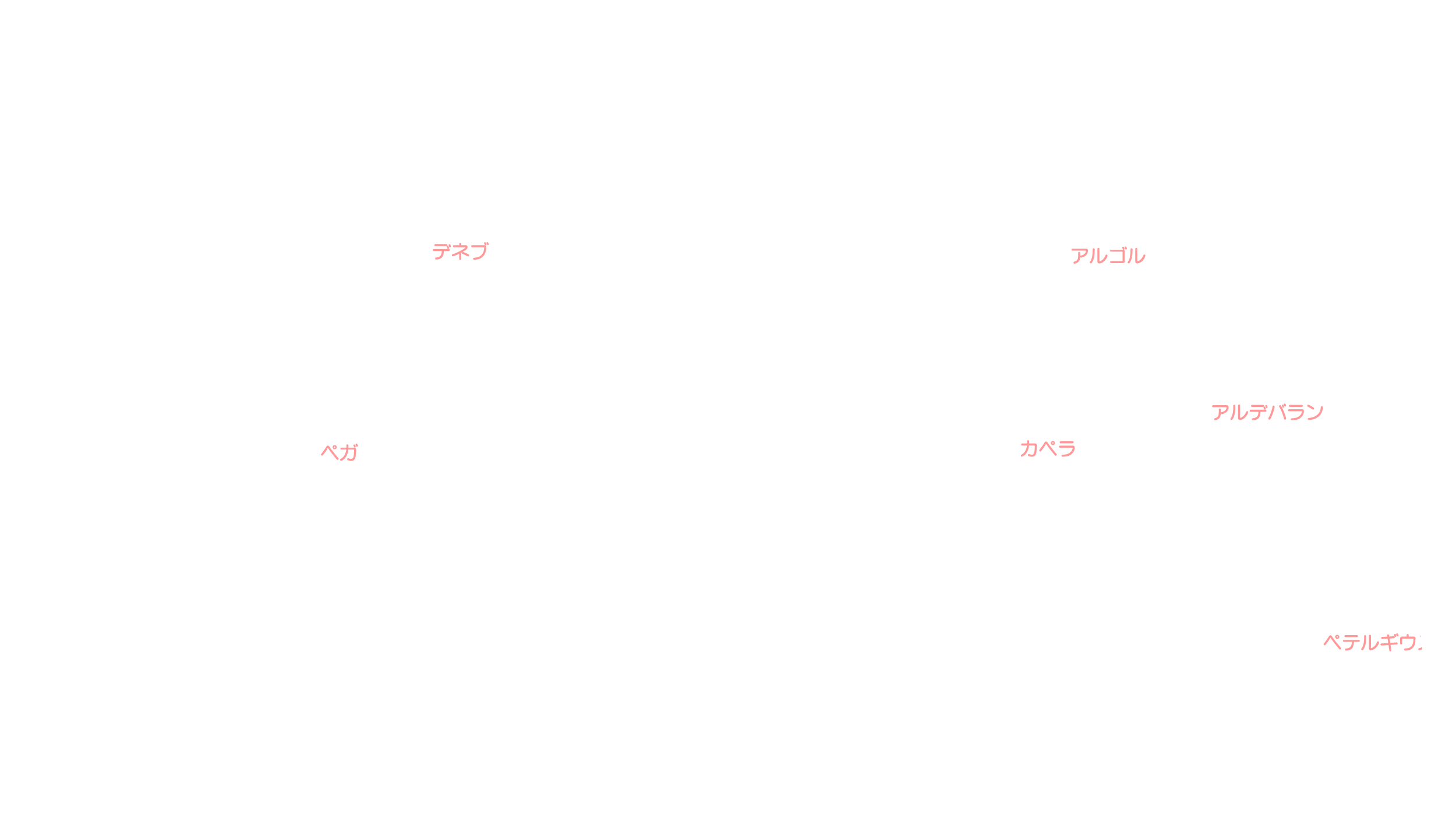 11月の天体図｜北天｜星名