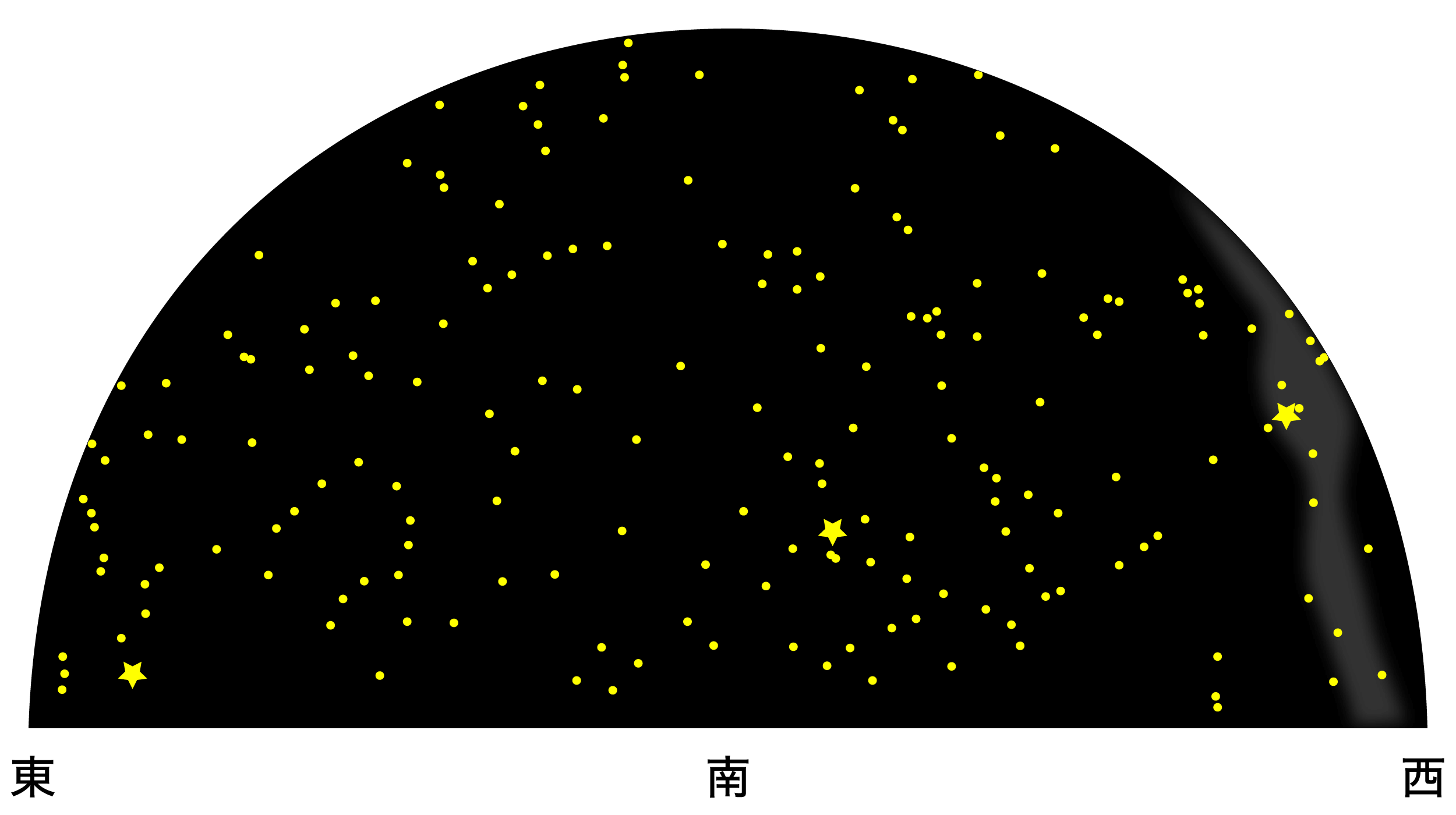 11月の天体図｜南天