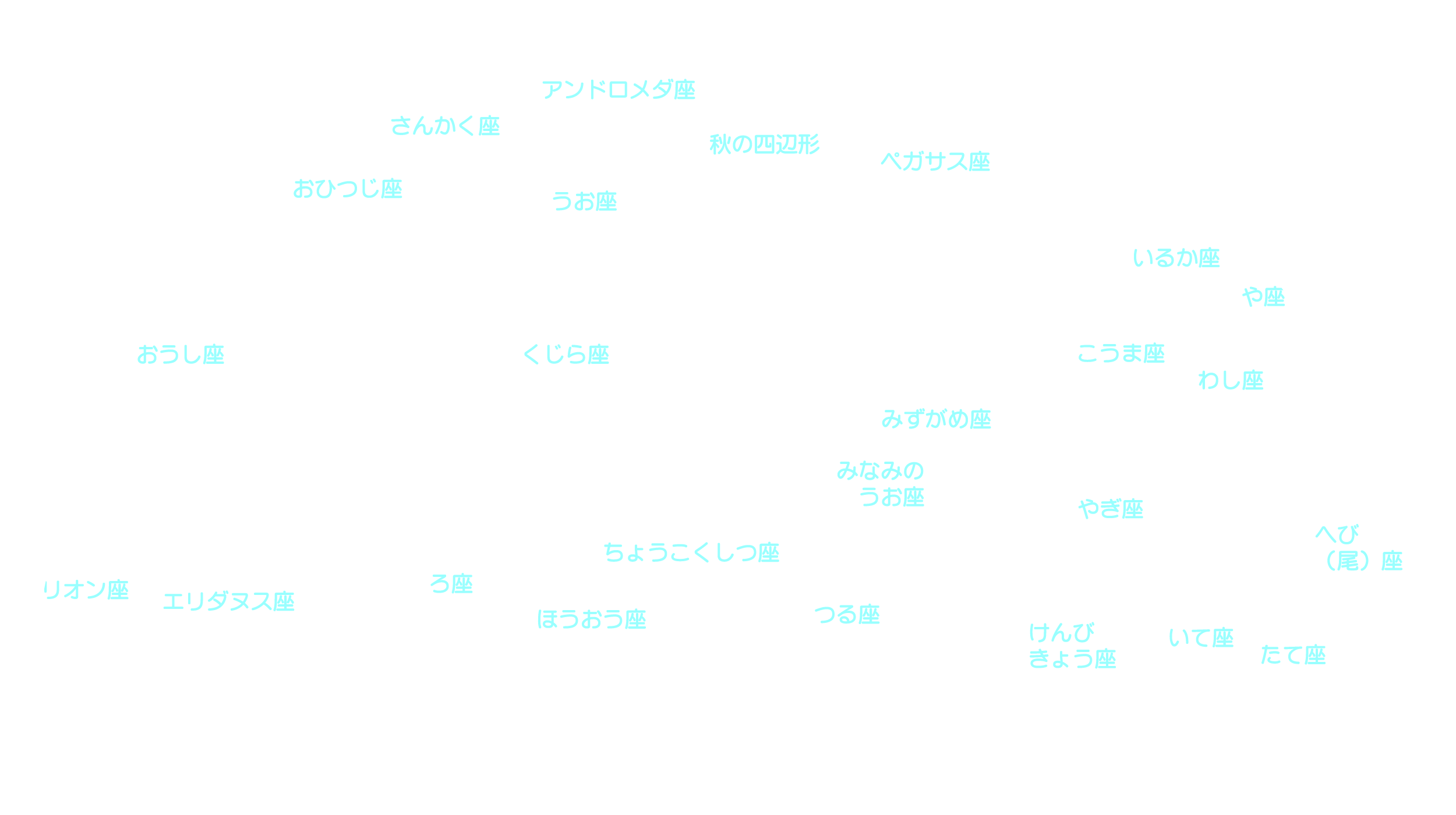 11月の天体図｜南天｜星座名