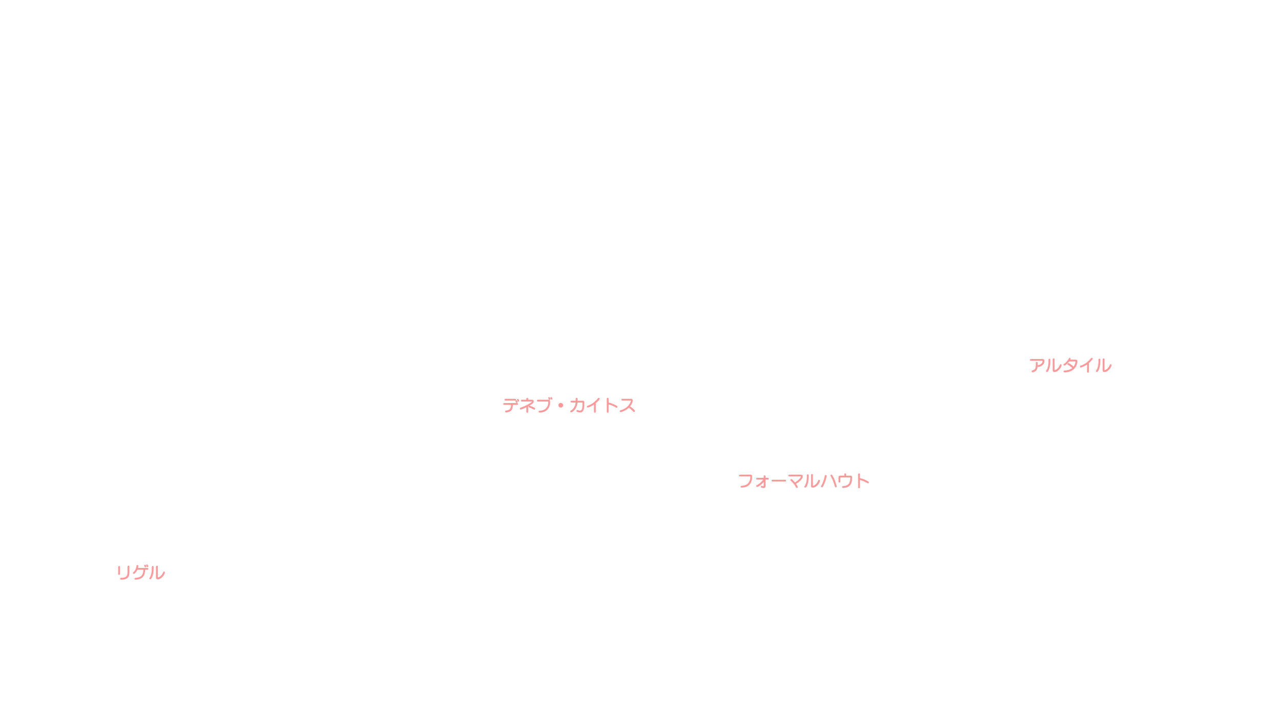 11月の天体図｜南天｜星名