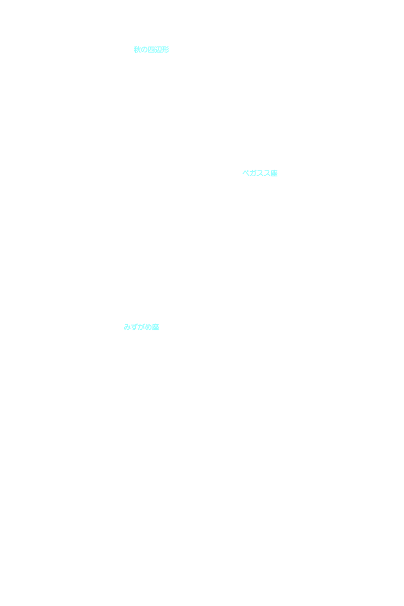 みずがめ座 星座名