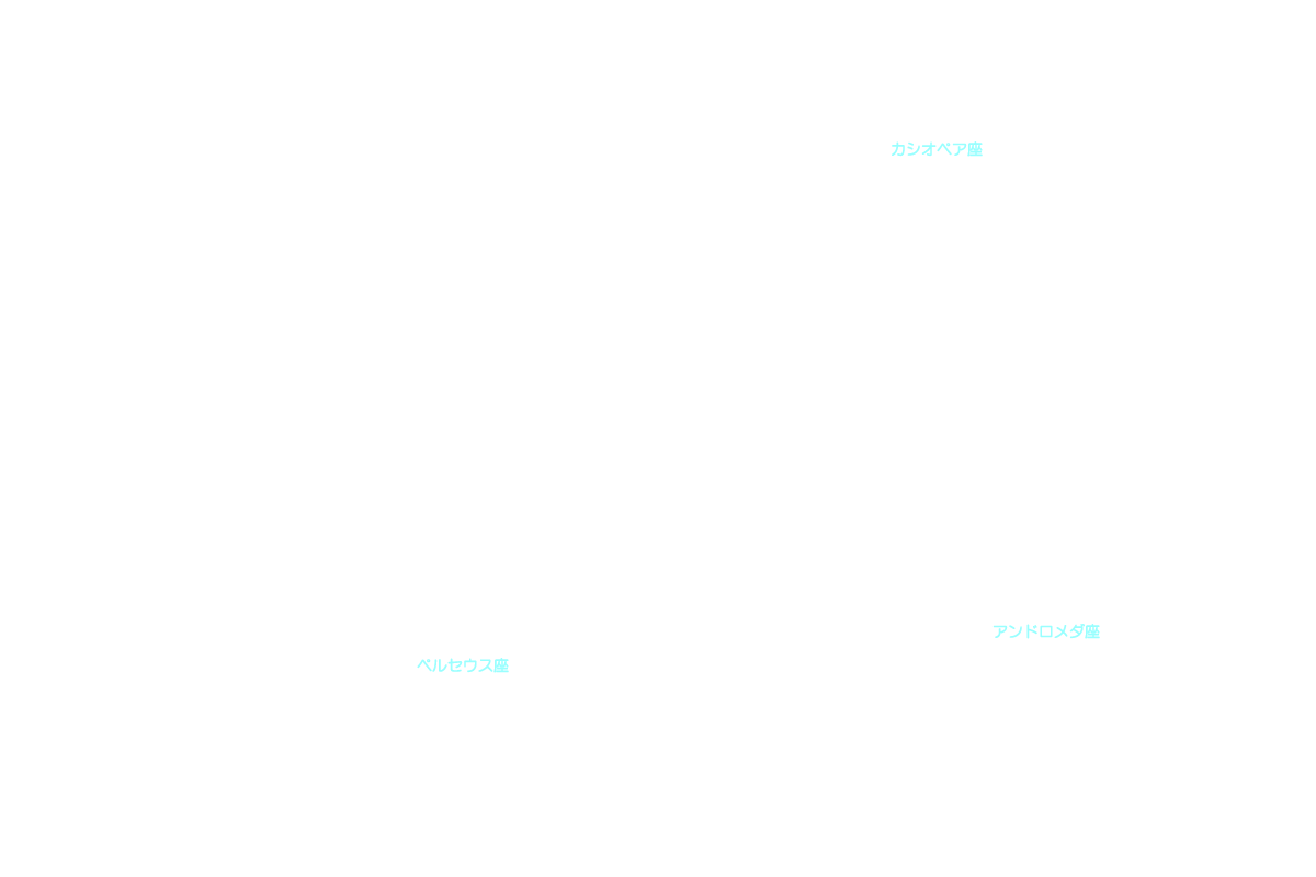 ペルセウス座 星座名