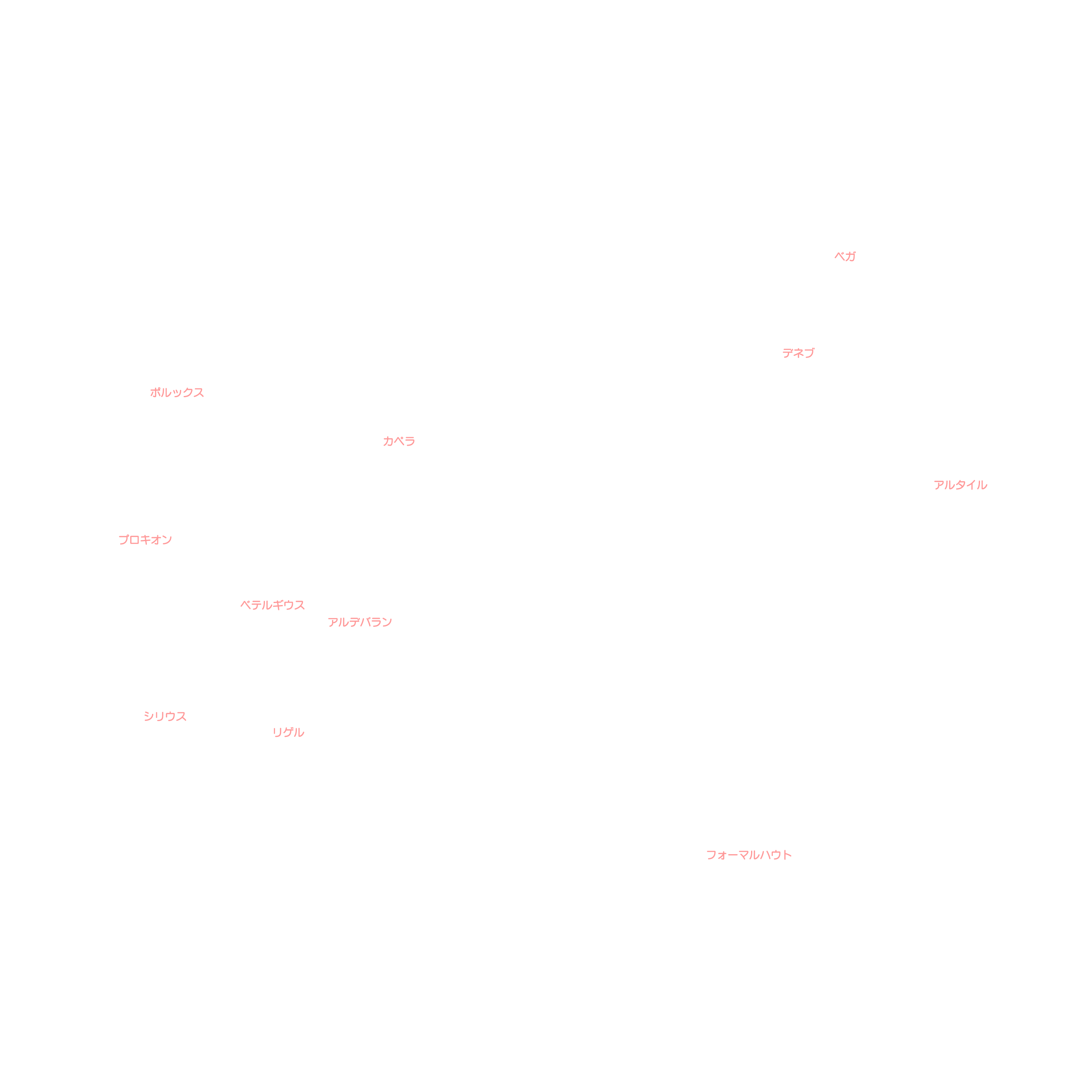 12月の天体図｜全天｜星名