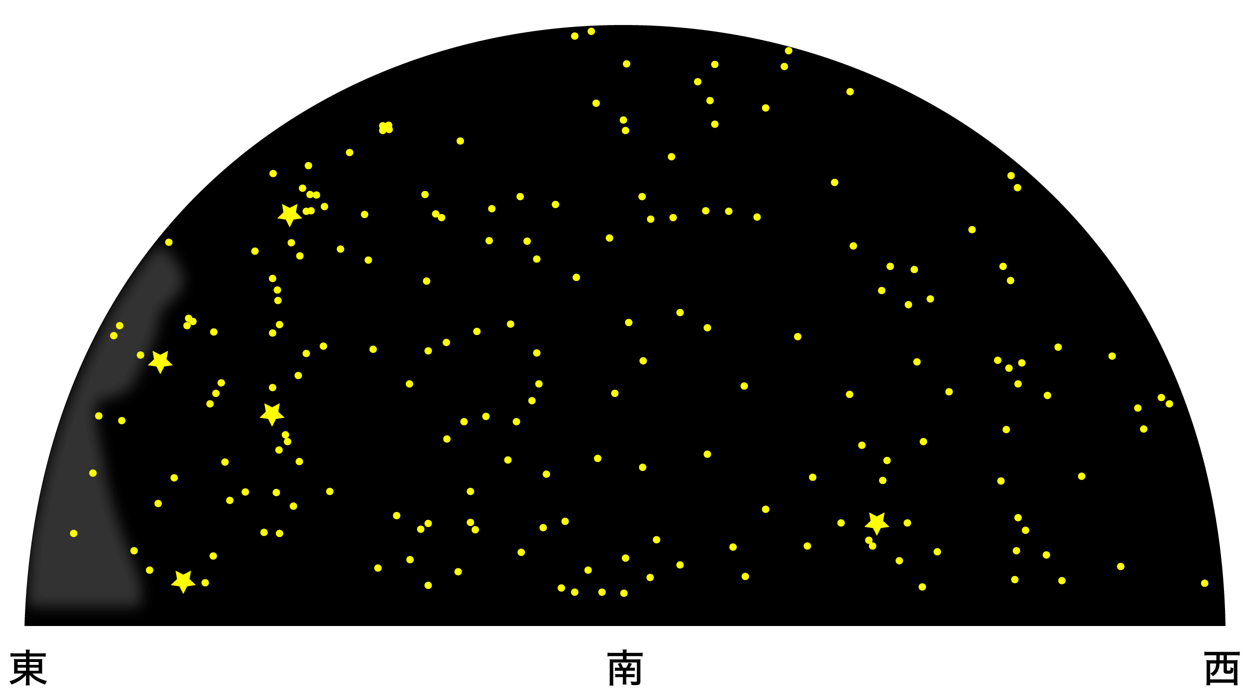 12月の天体図｜南天