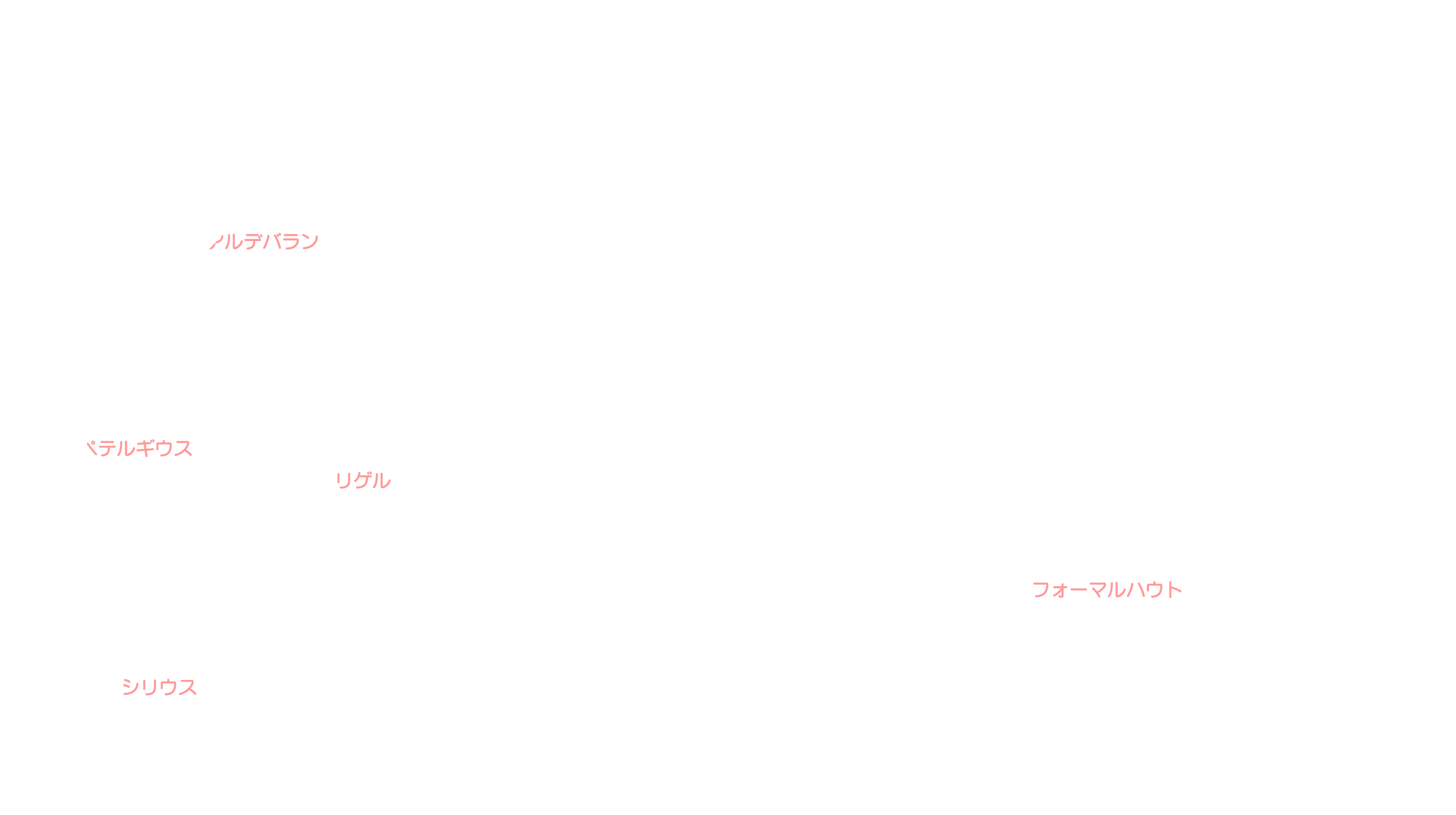 12月の天体図｜南天｜星名