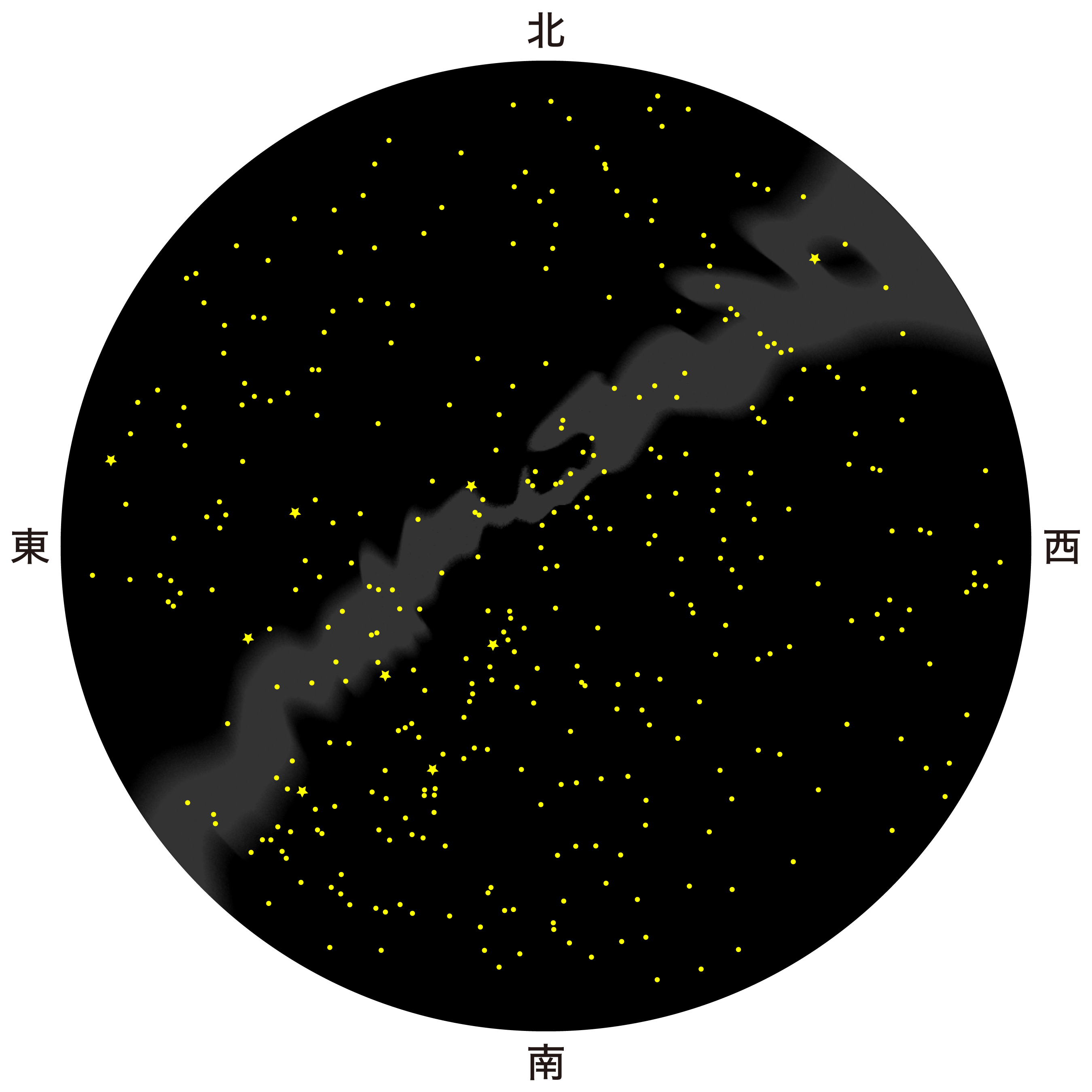 1月の天体図｜全天