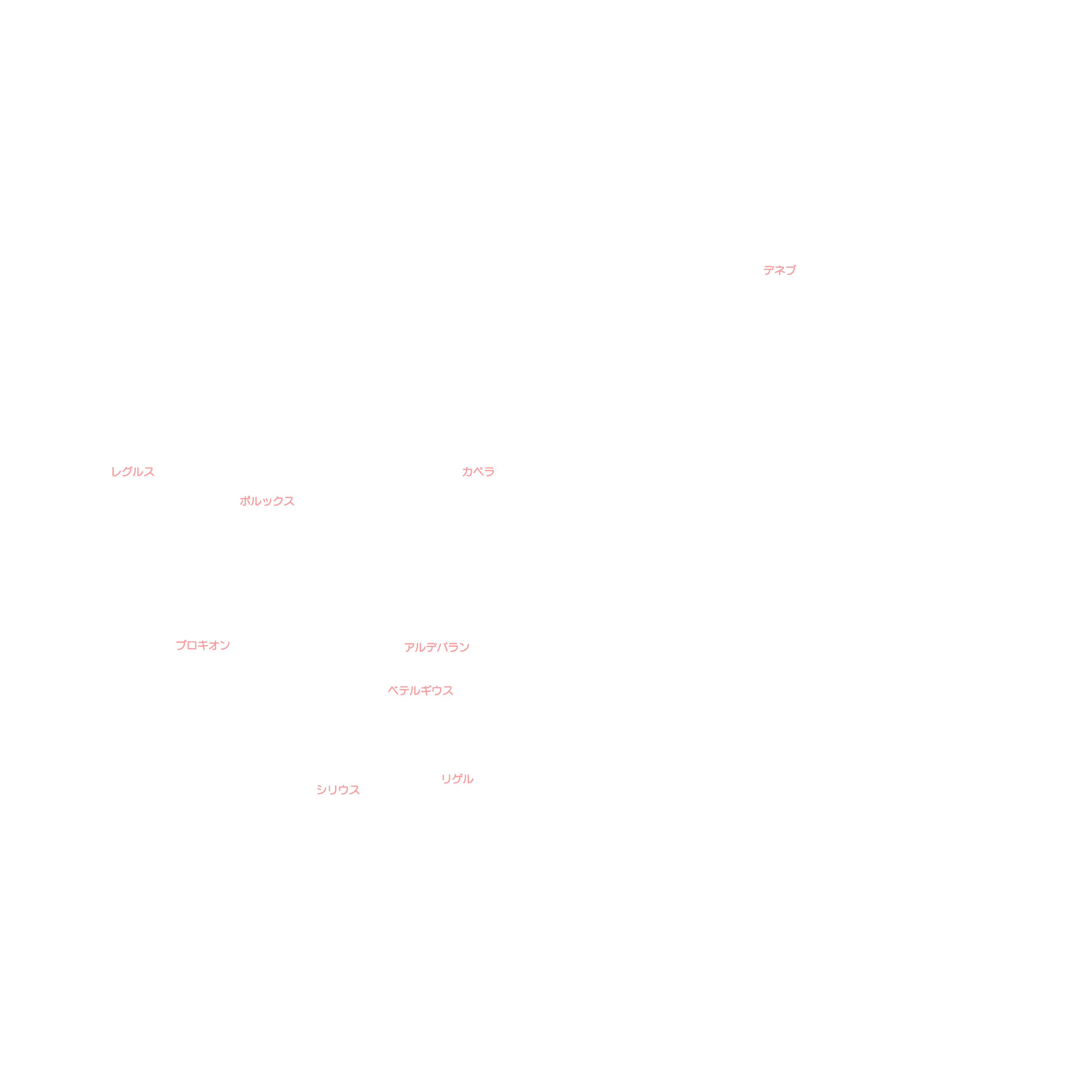 1月の天体図｜全天｜星名