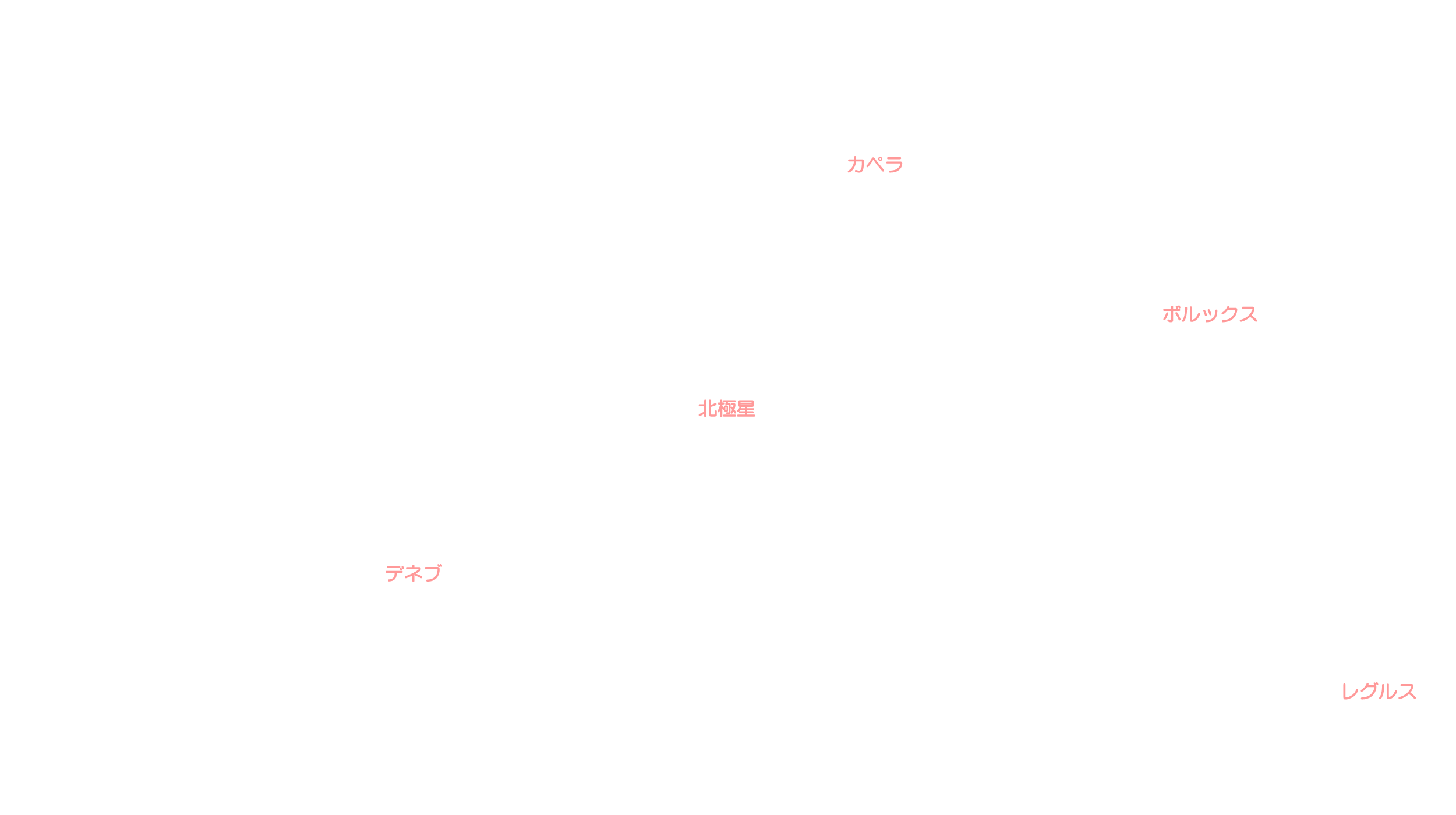 1月の天体図｜北天｜星名