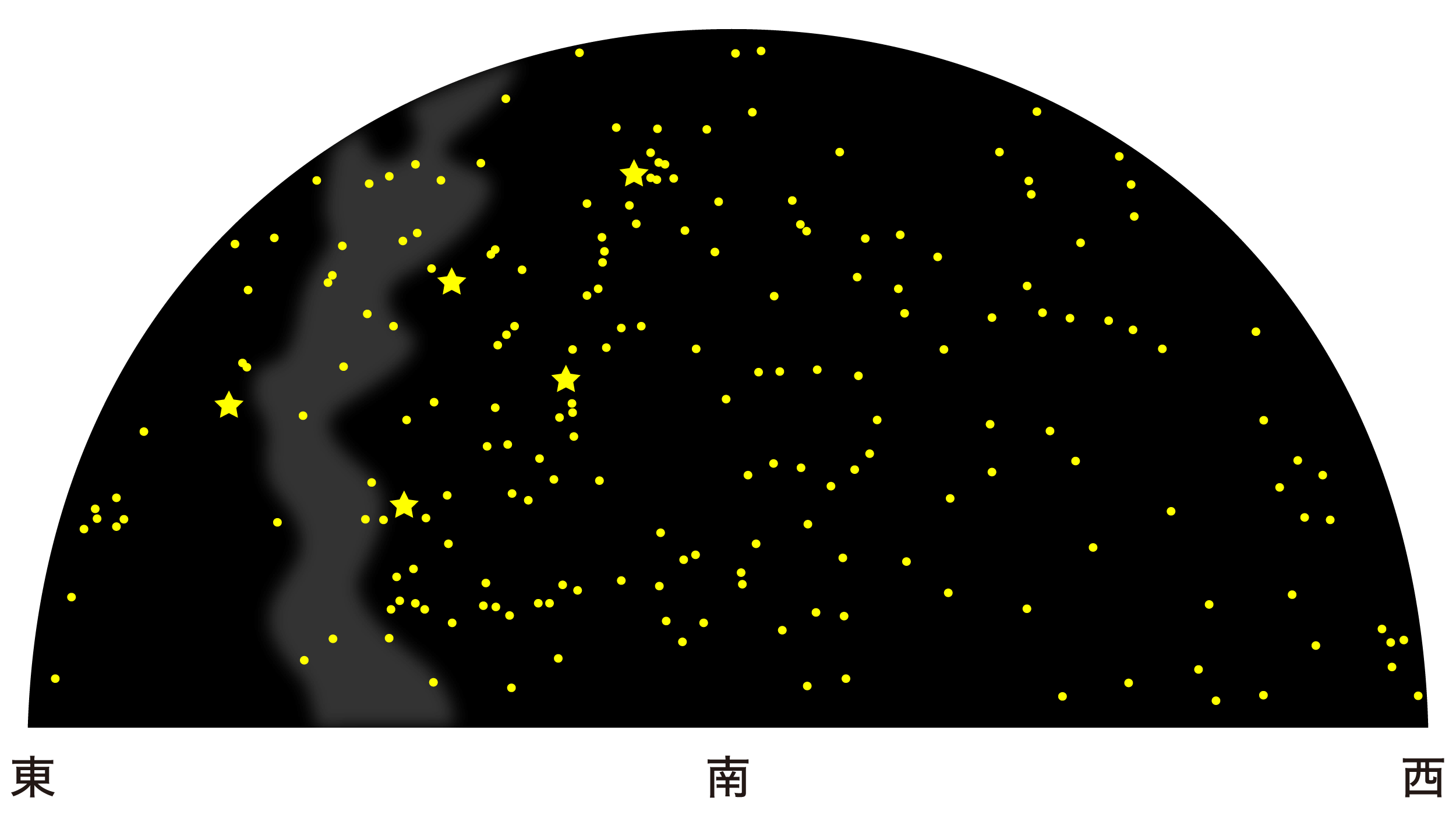 1月の天体図｜南天