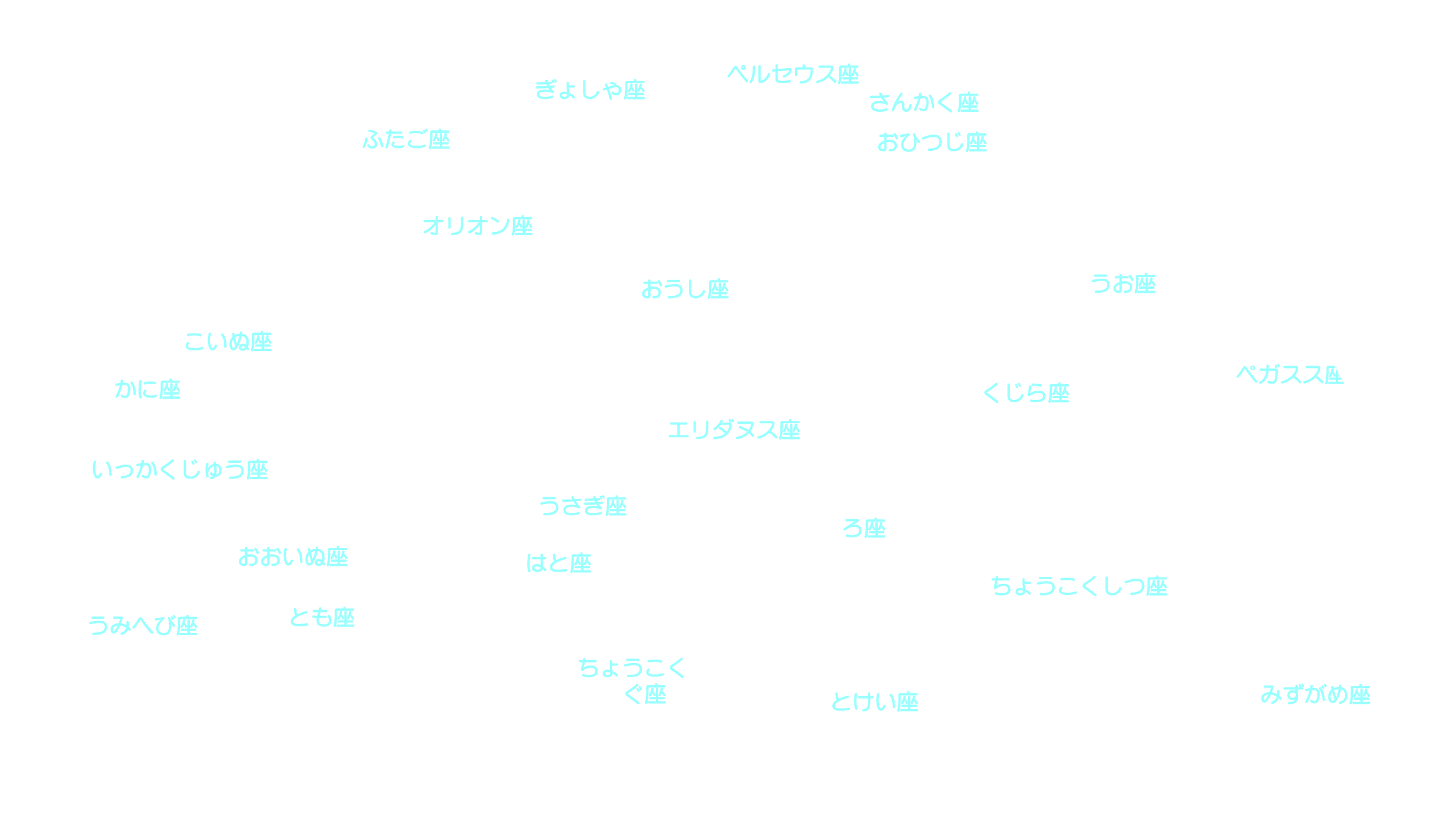 1月の天体図｜南天｜星座名