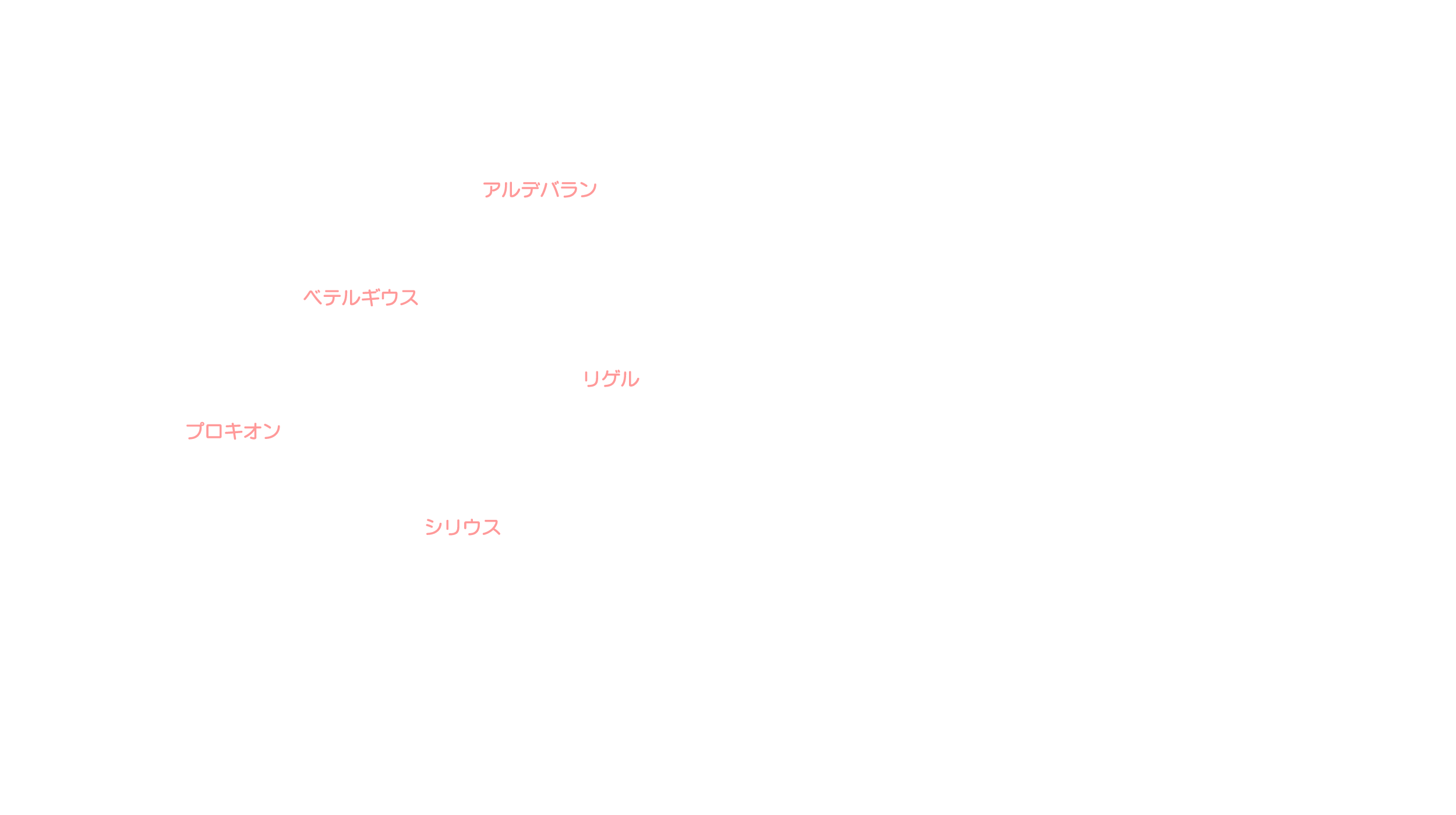1月の天体図｜南天｜星名
