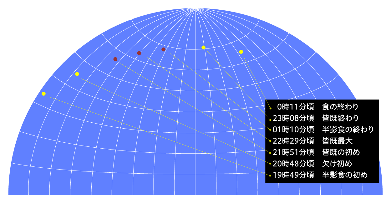 月食 天体図