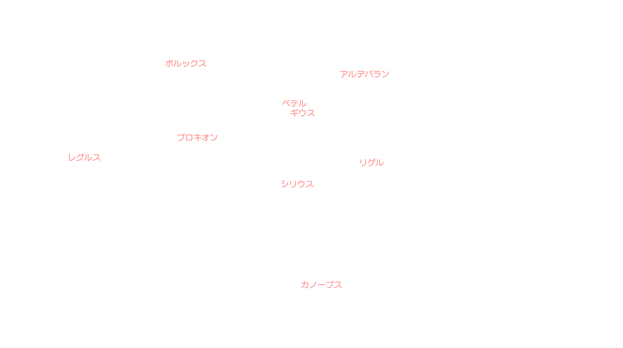 2月の天体図｜南天｜星名