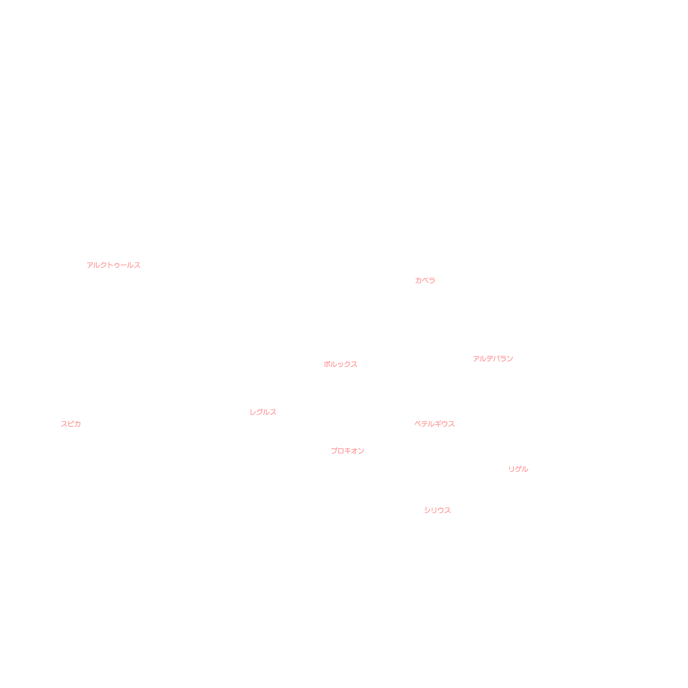 3月の天体図｜全天｜星名