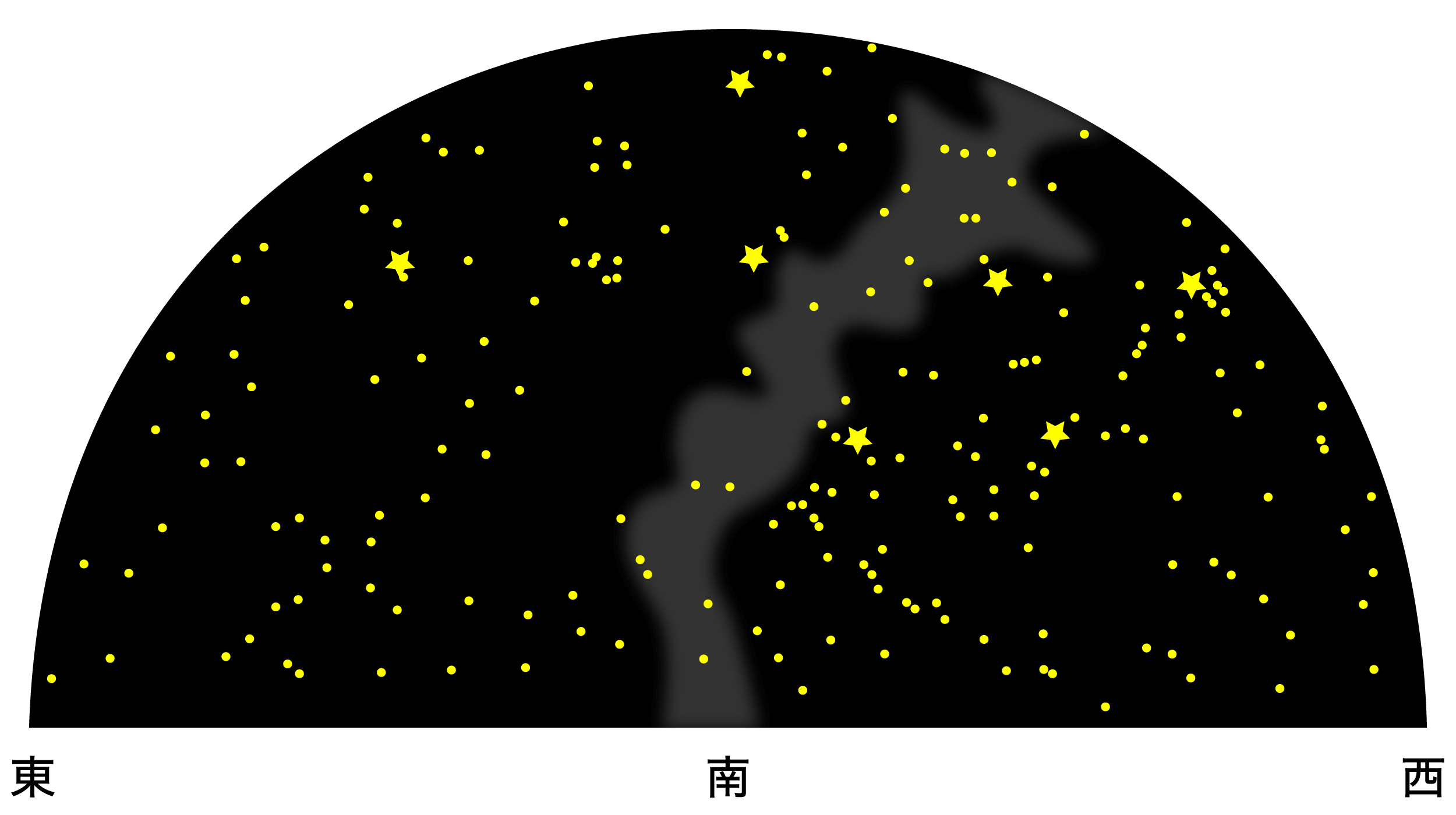 3月の天体図｜南天