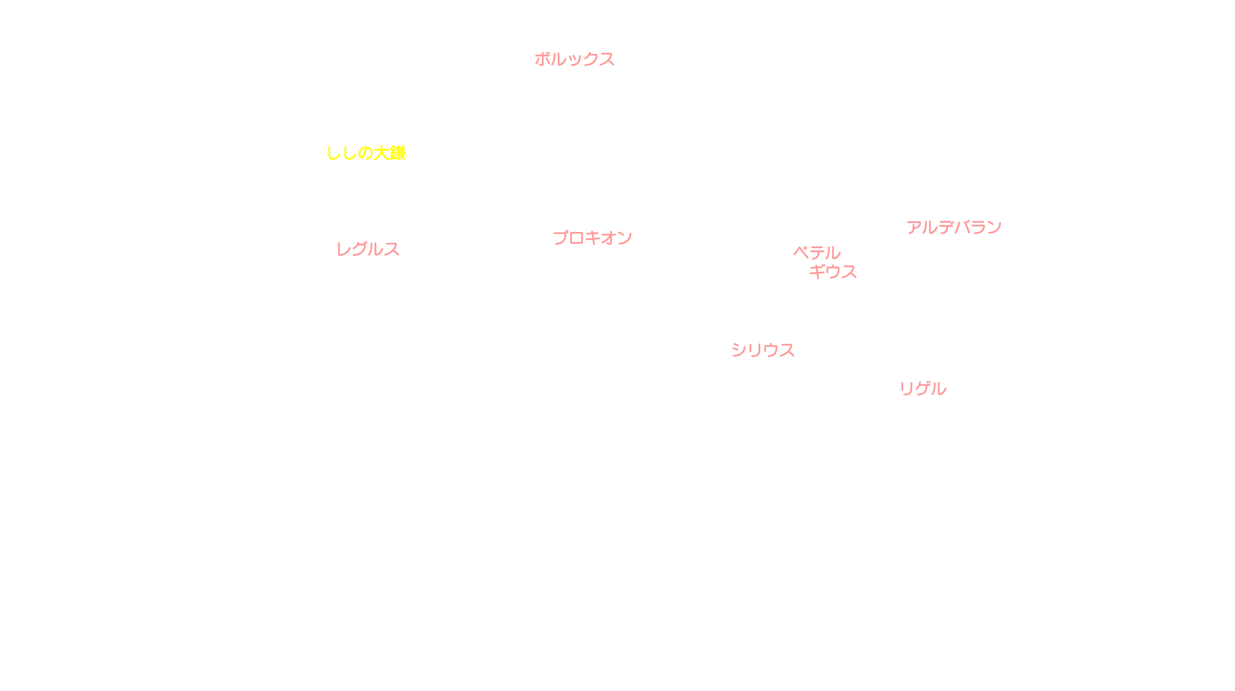 3月の天体図｜南天｜星名