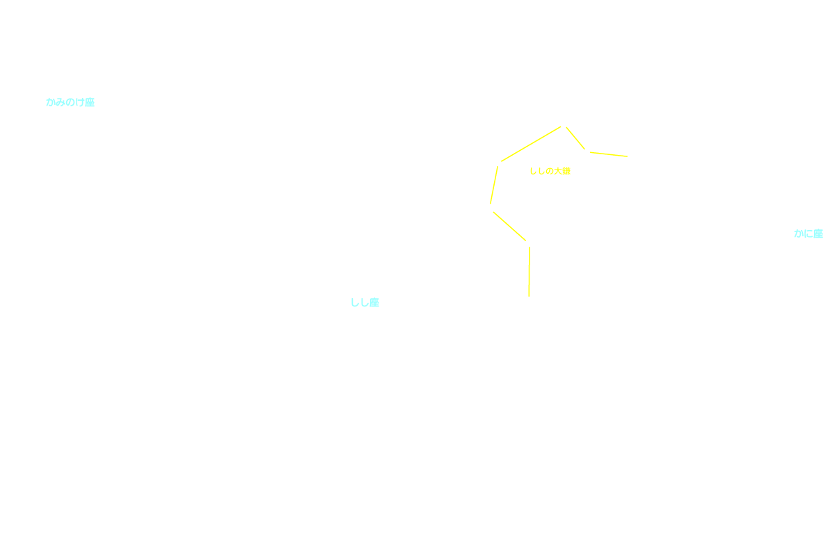 しし座 星座名