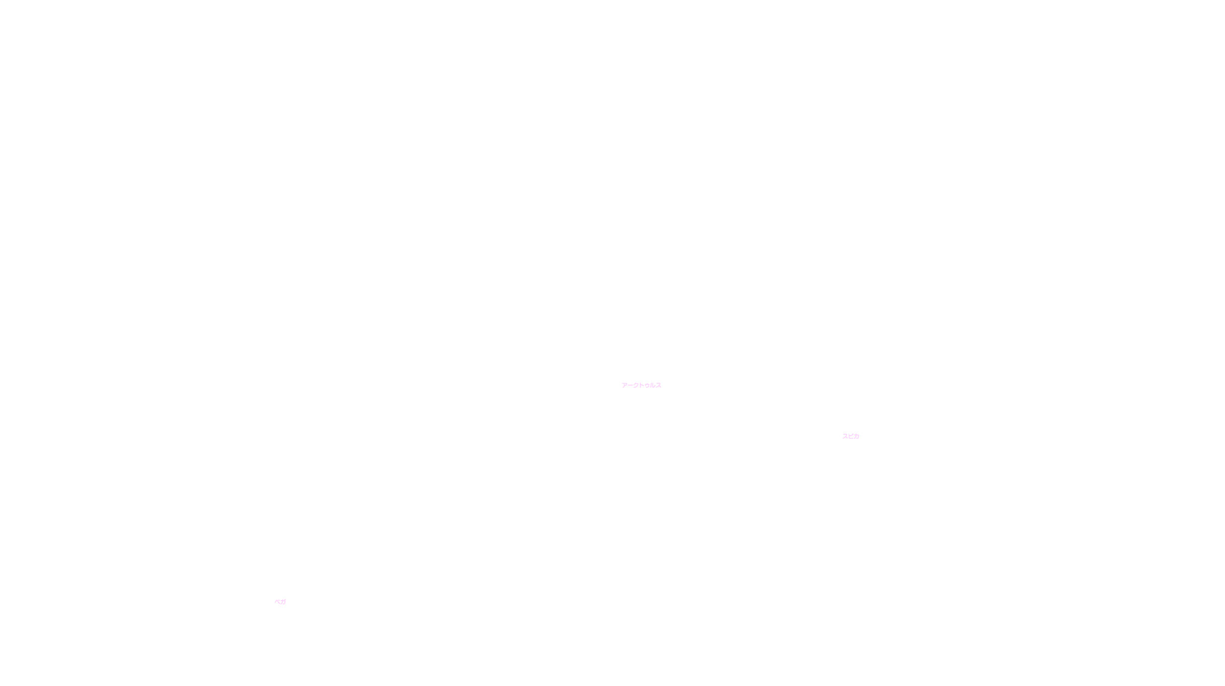 4月の天体図｜東の空｜星名