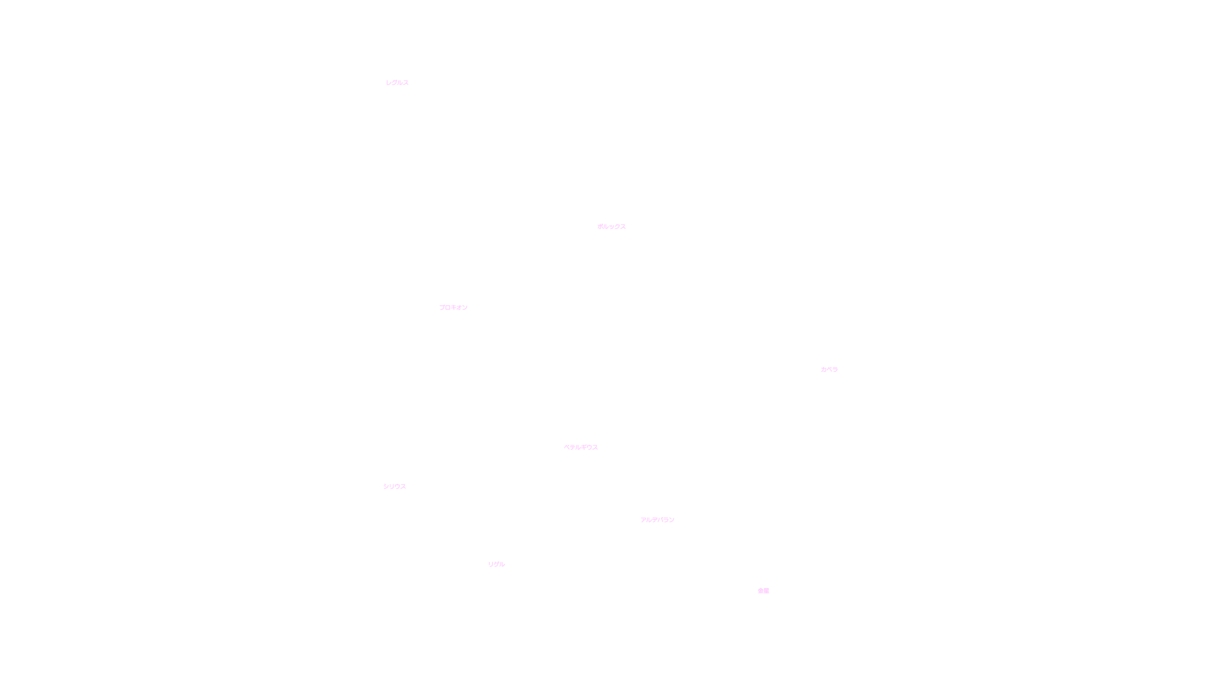4月の天体図｜西の空｜星名